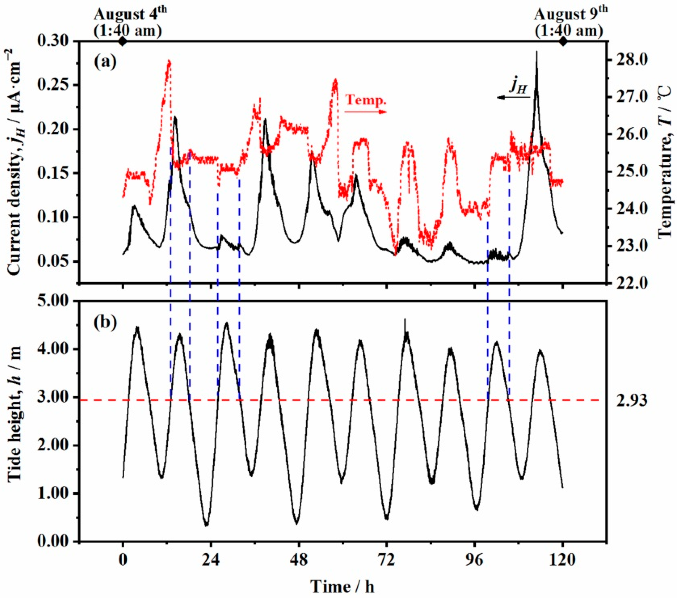 Applsci 12 02785 g009