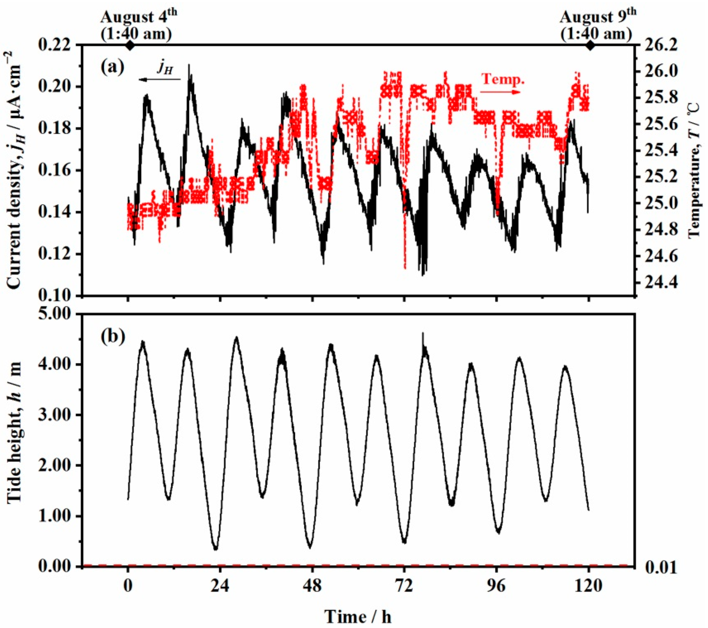 Applsci 12 02785 g010