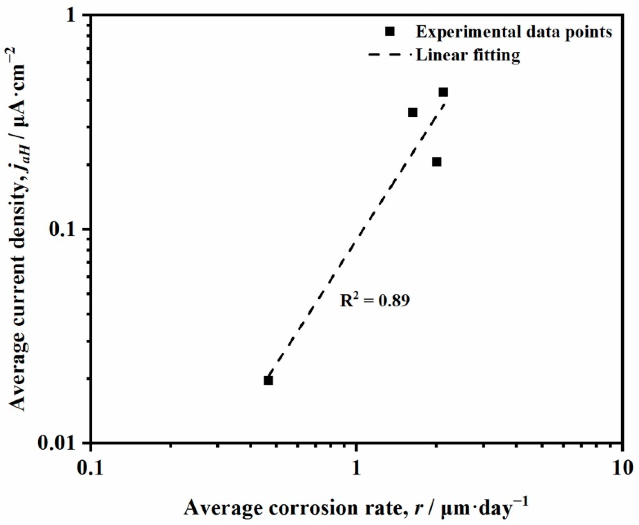 Applsci 12 02785 g013