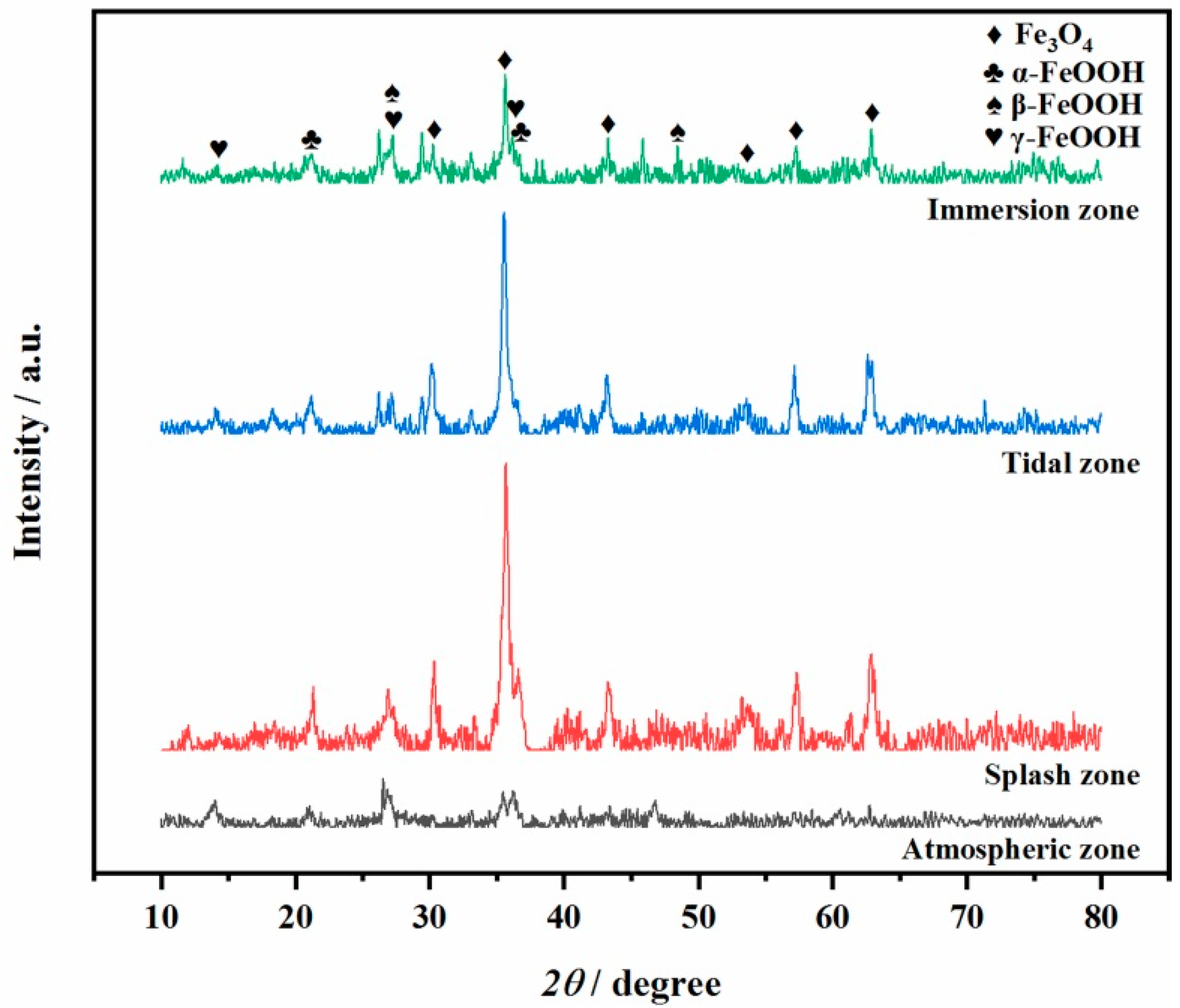 Applsci 12 02785 g014
