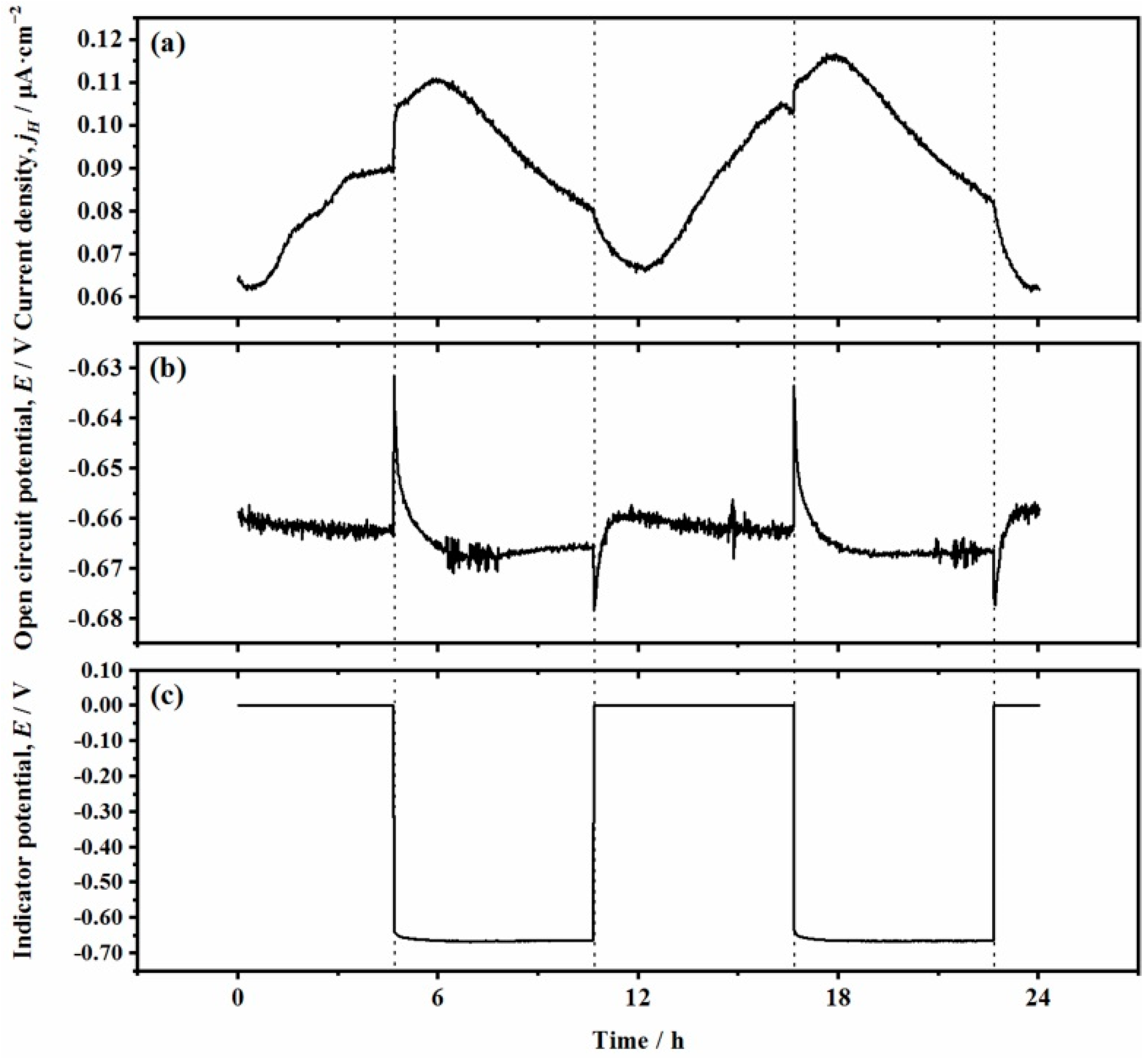 Applsci 12 02785 g015