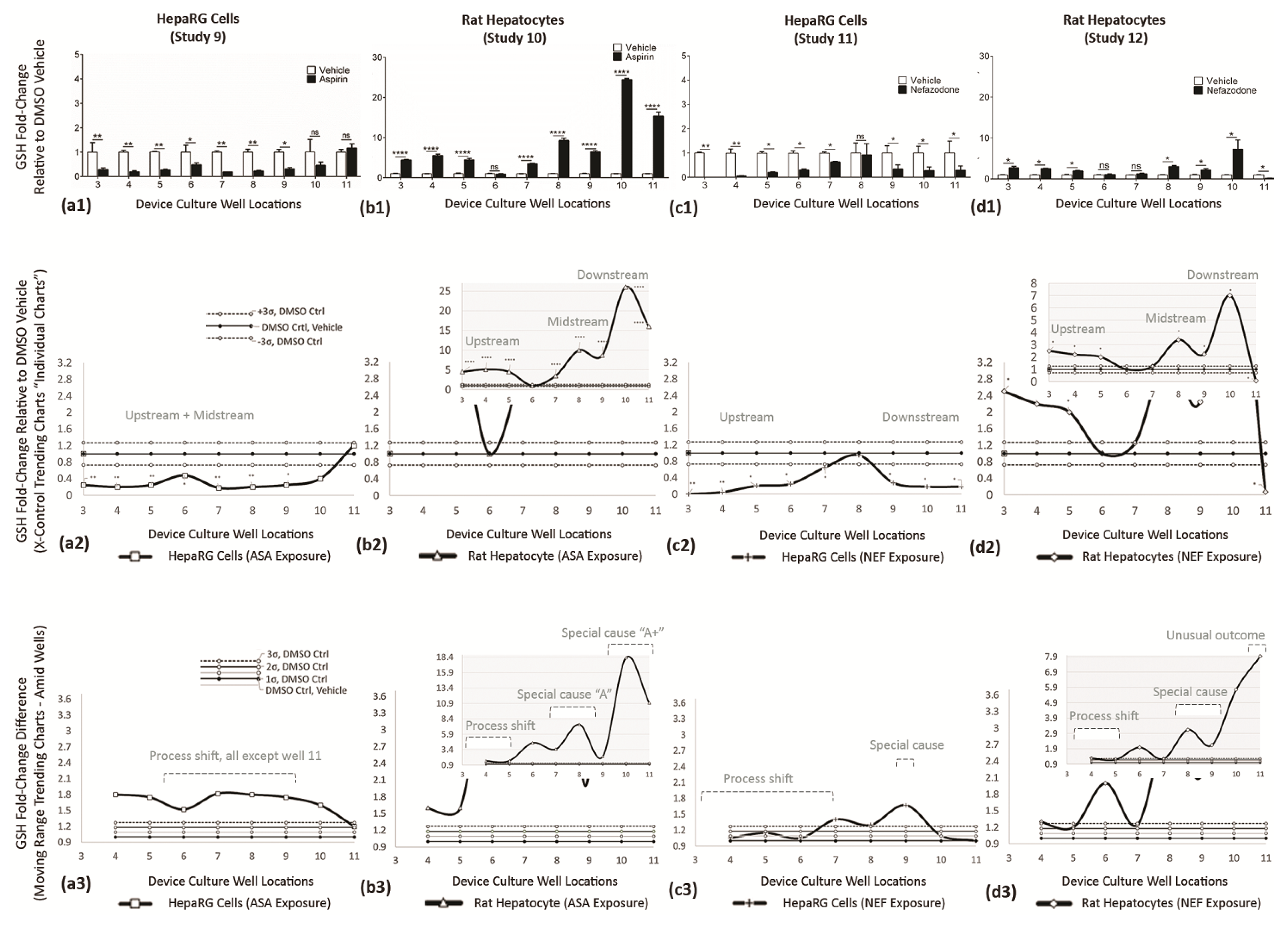 Applsci 12 02786 g012