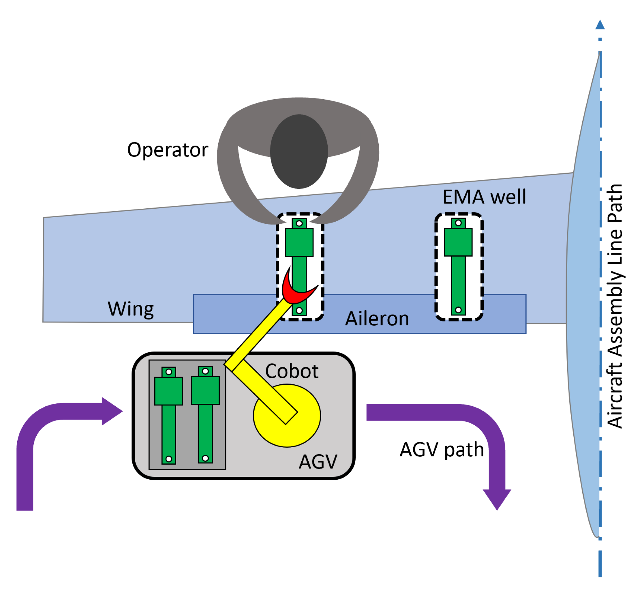 Applsci 12 02787 g003 550