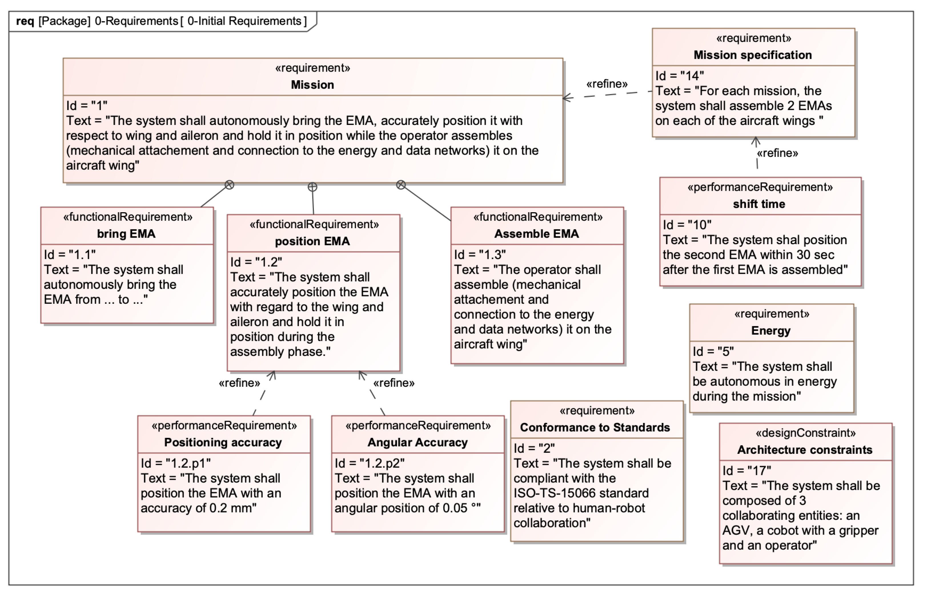 Applsci 12 02787 g004 550