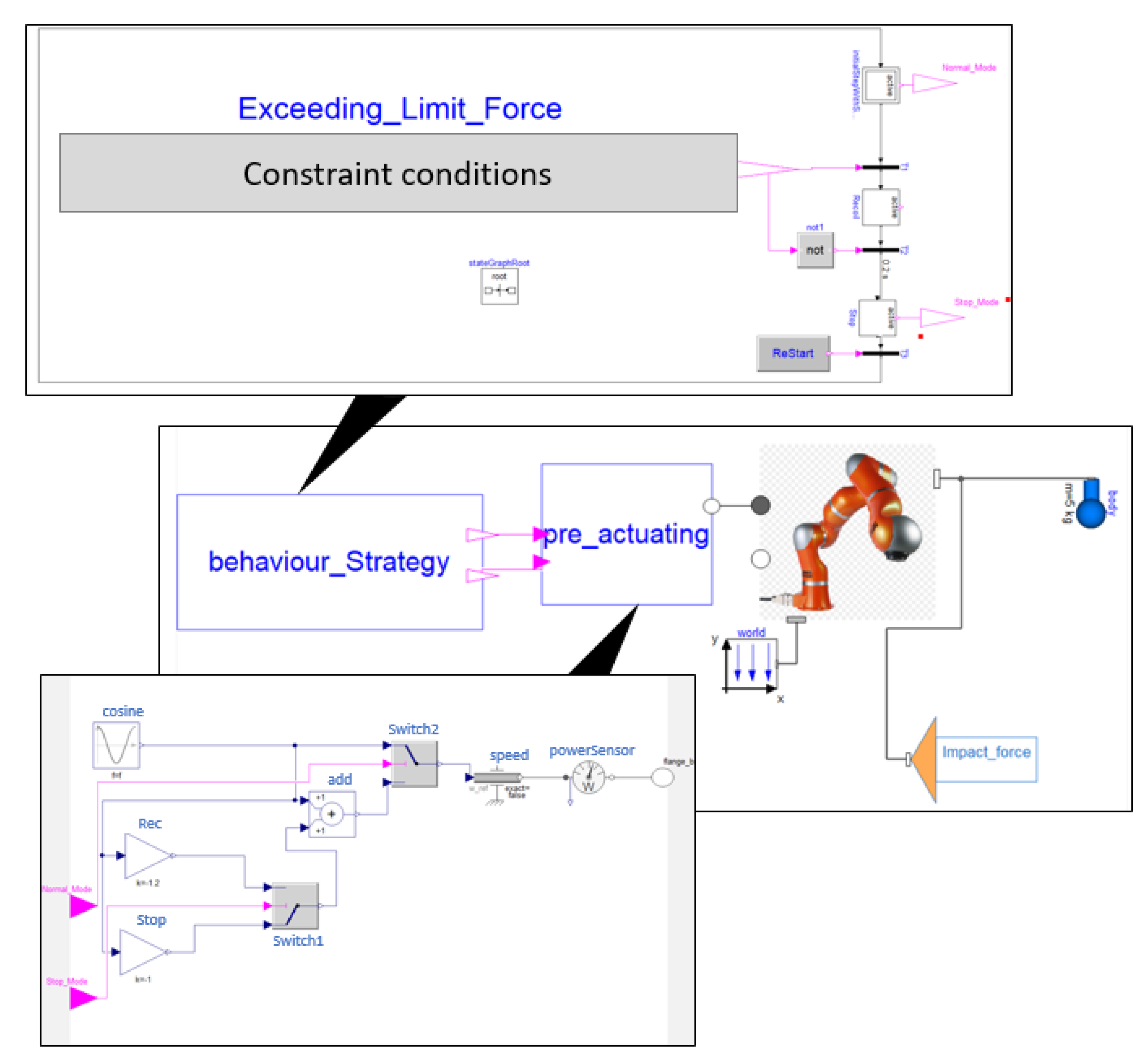 Applsci 12 02787 g015 550