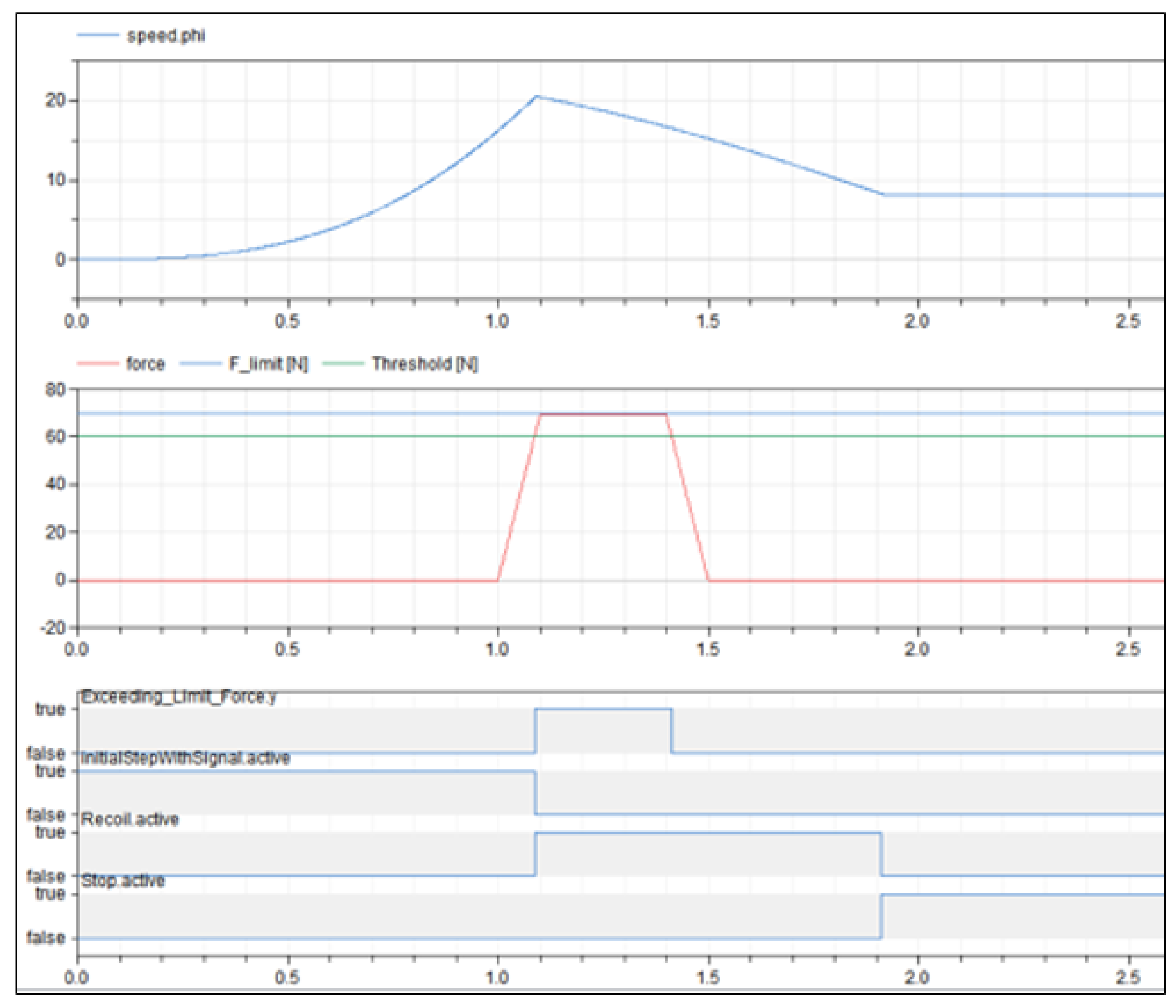 Applsci 12 02787 g016 550