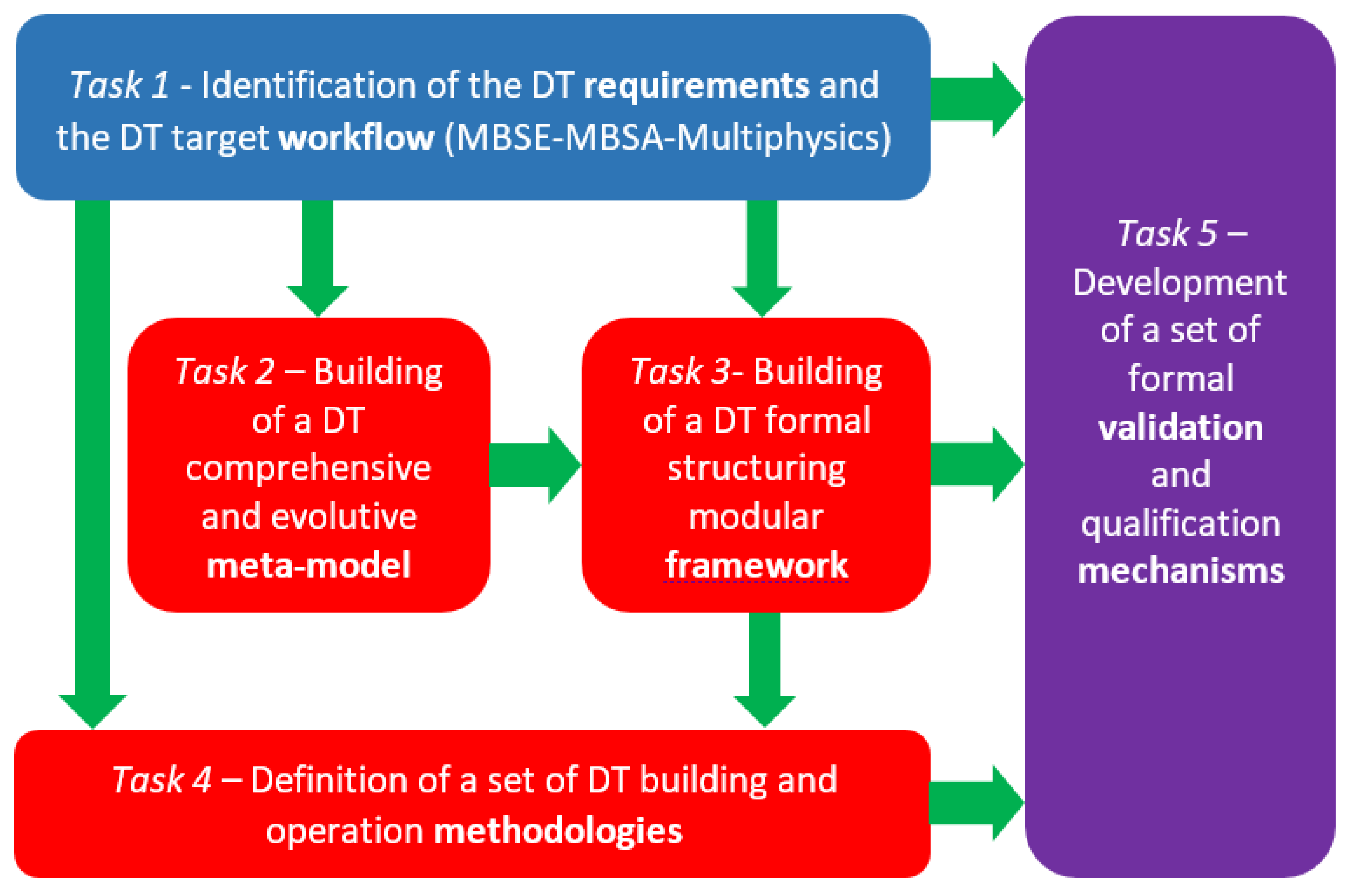 Applsci 12 02787 g019 550