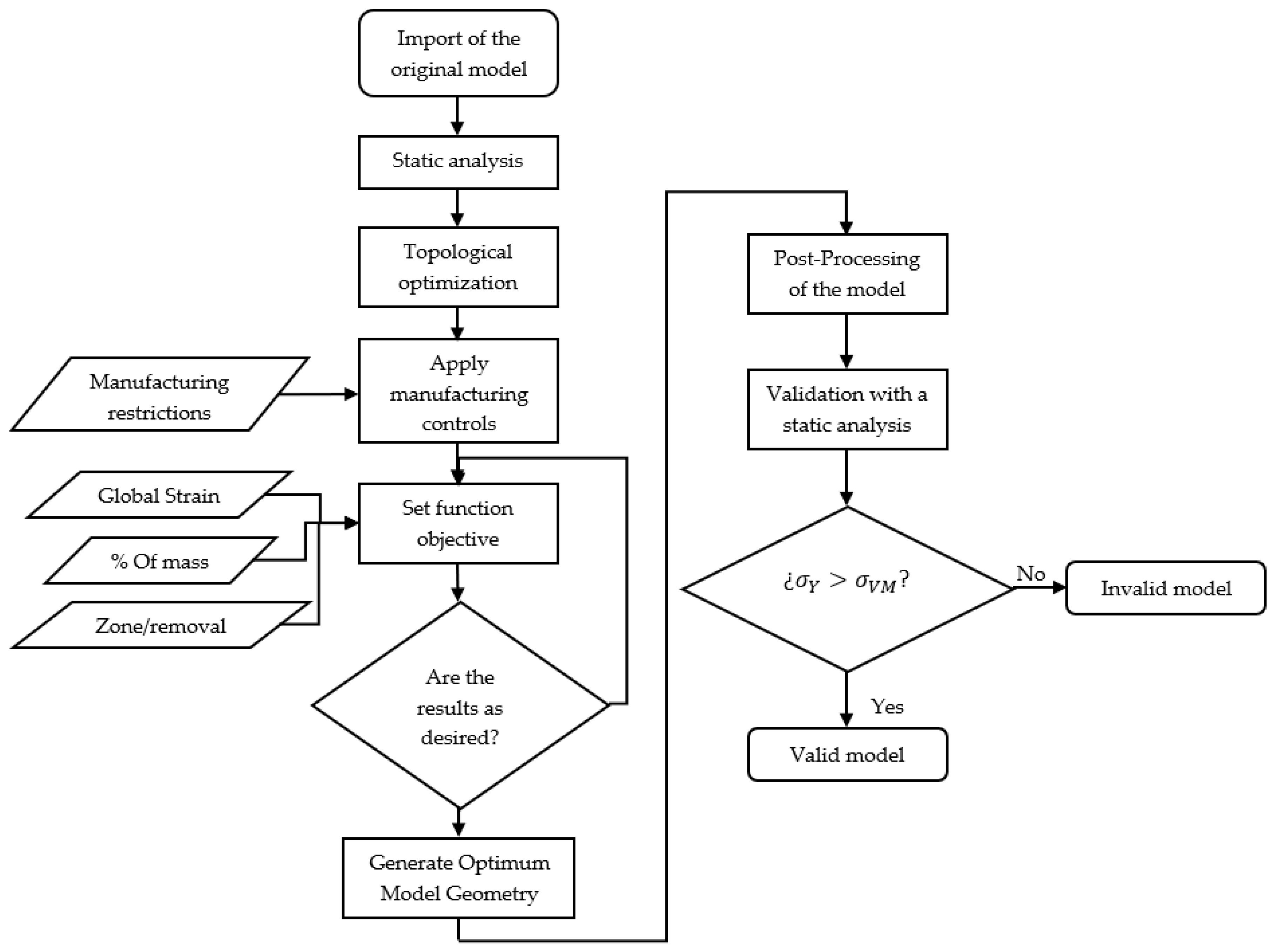 Applsci 12 02788 g008 Applsci 12 02788 g008