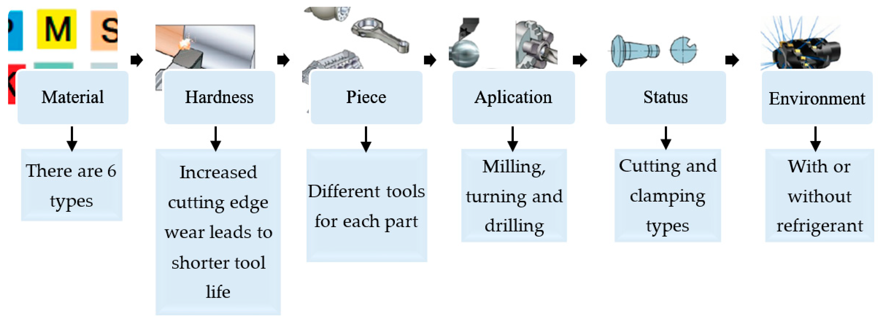 Applsci 12 02788 g013 Applsci 12 02788 g013