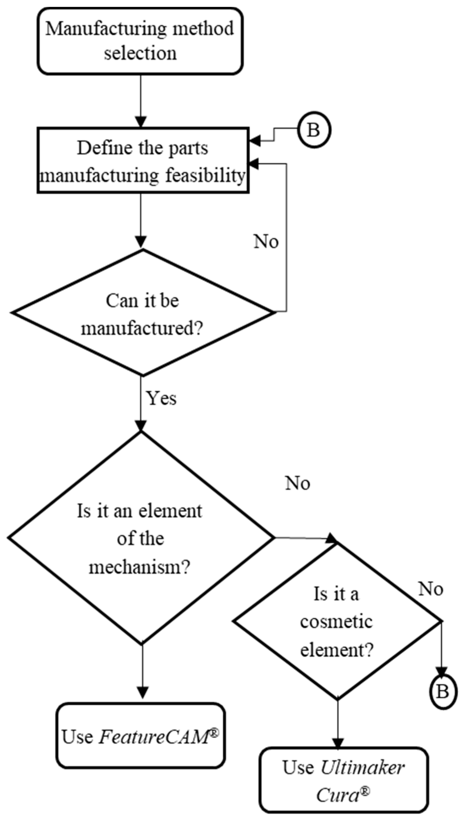 Applsci 12 02788 g014 Applsci 12 02788 g014