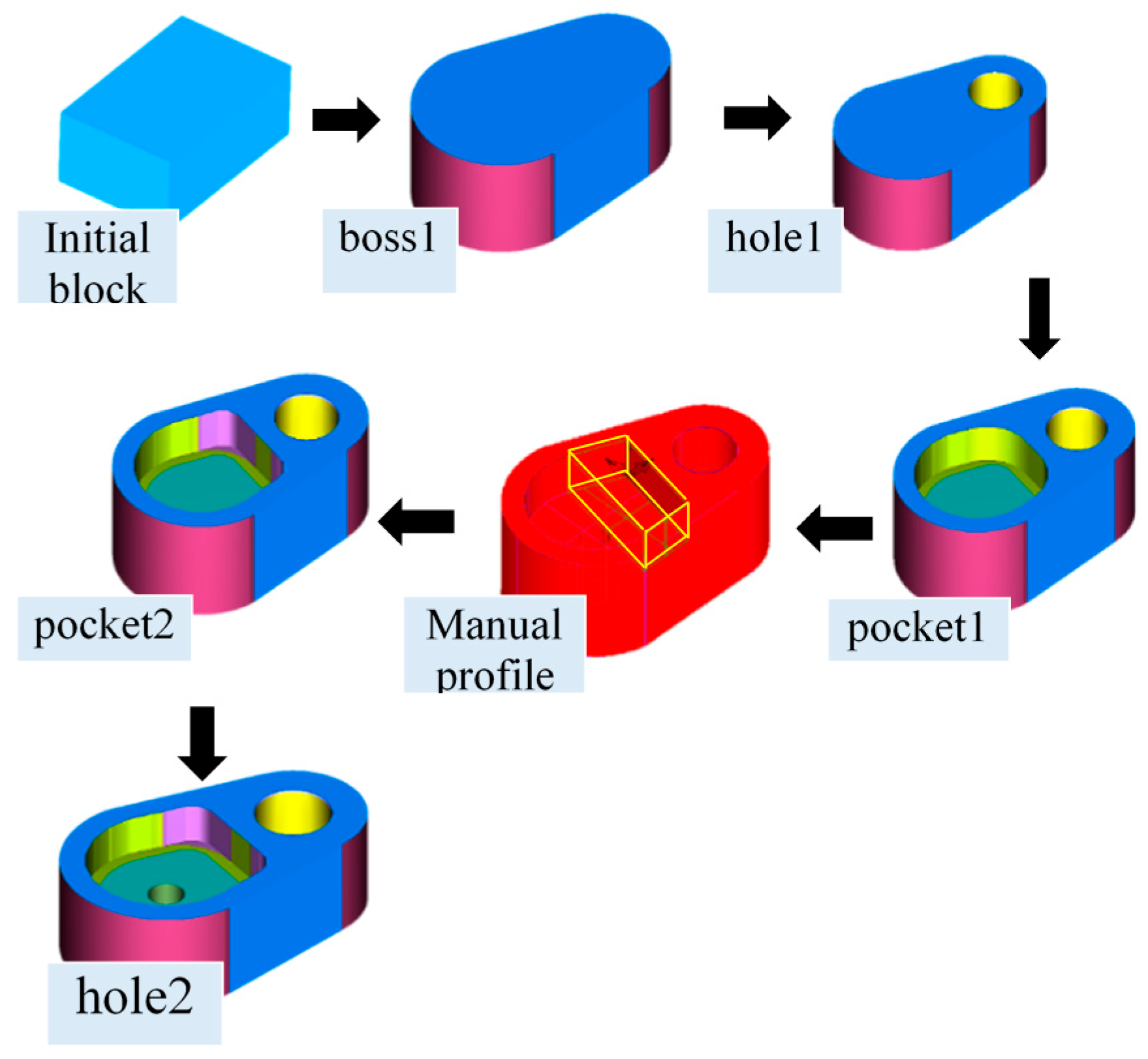 Applsci 12 02788 g016 Applsci 12 02788 g016