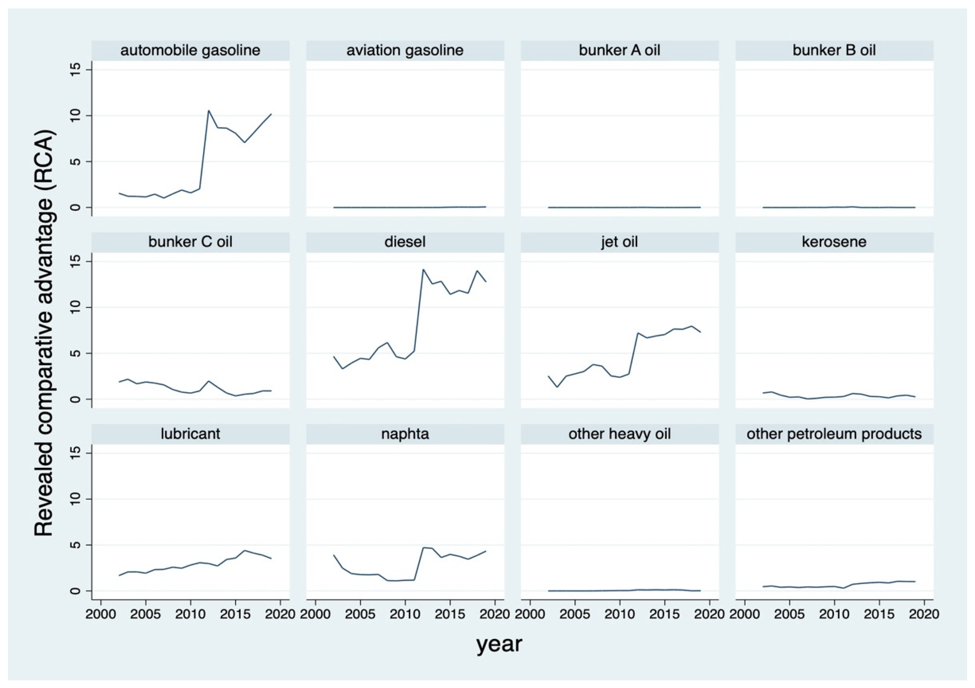 Applsci 12 02789 g004 550