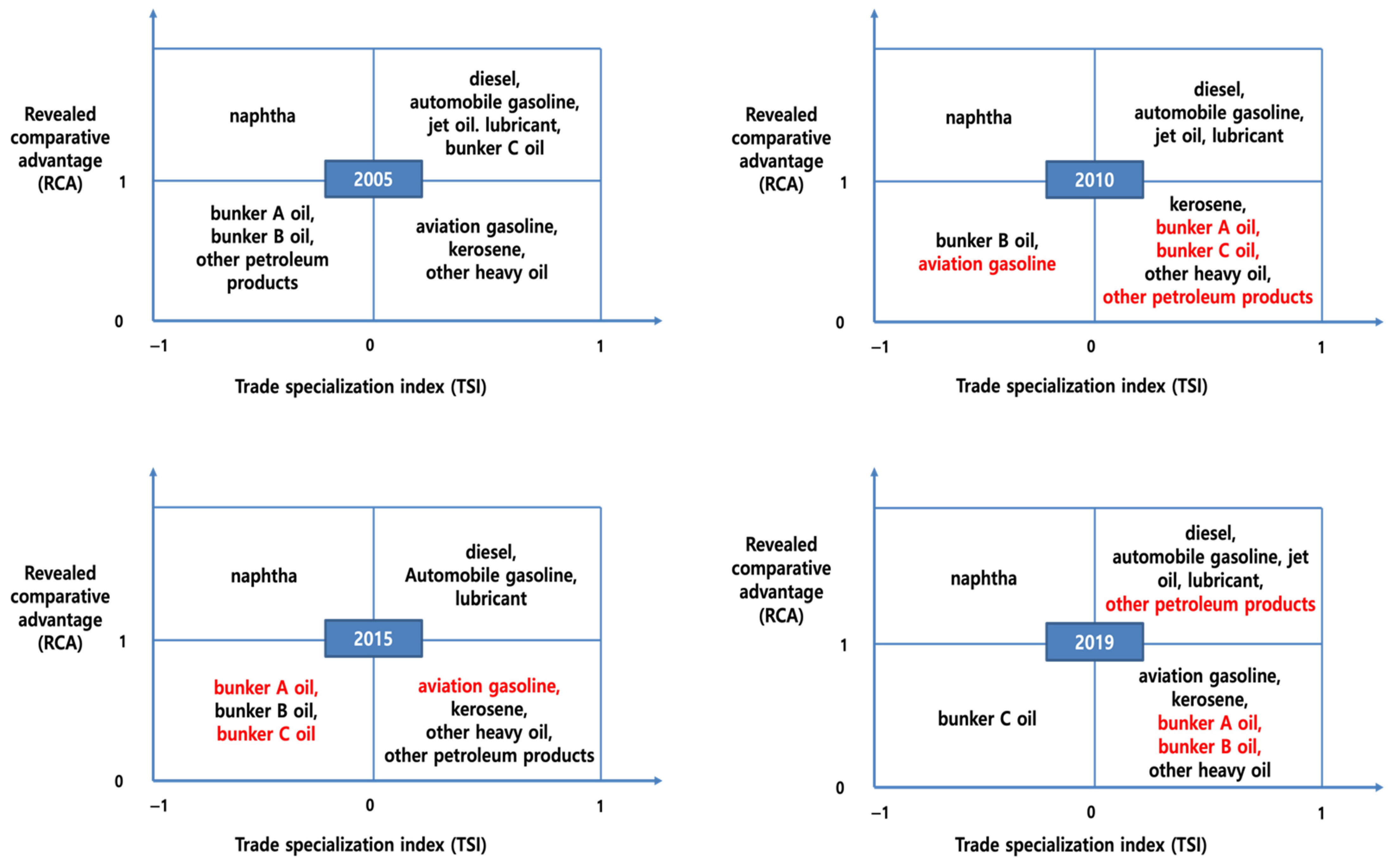 Applsci 12 02789 g006 550