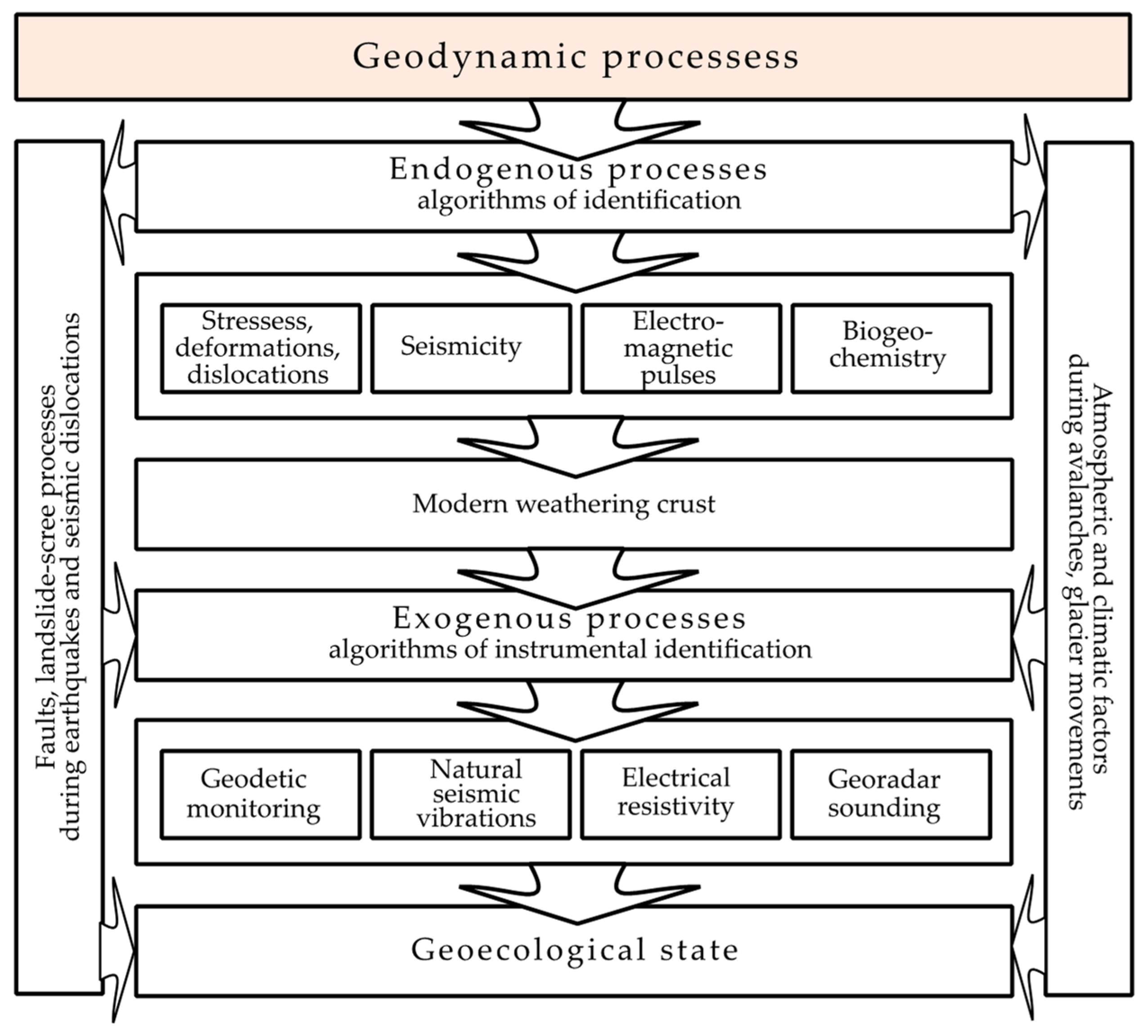 Applsci 12 02790 g002 Applsci 12 02790 g002