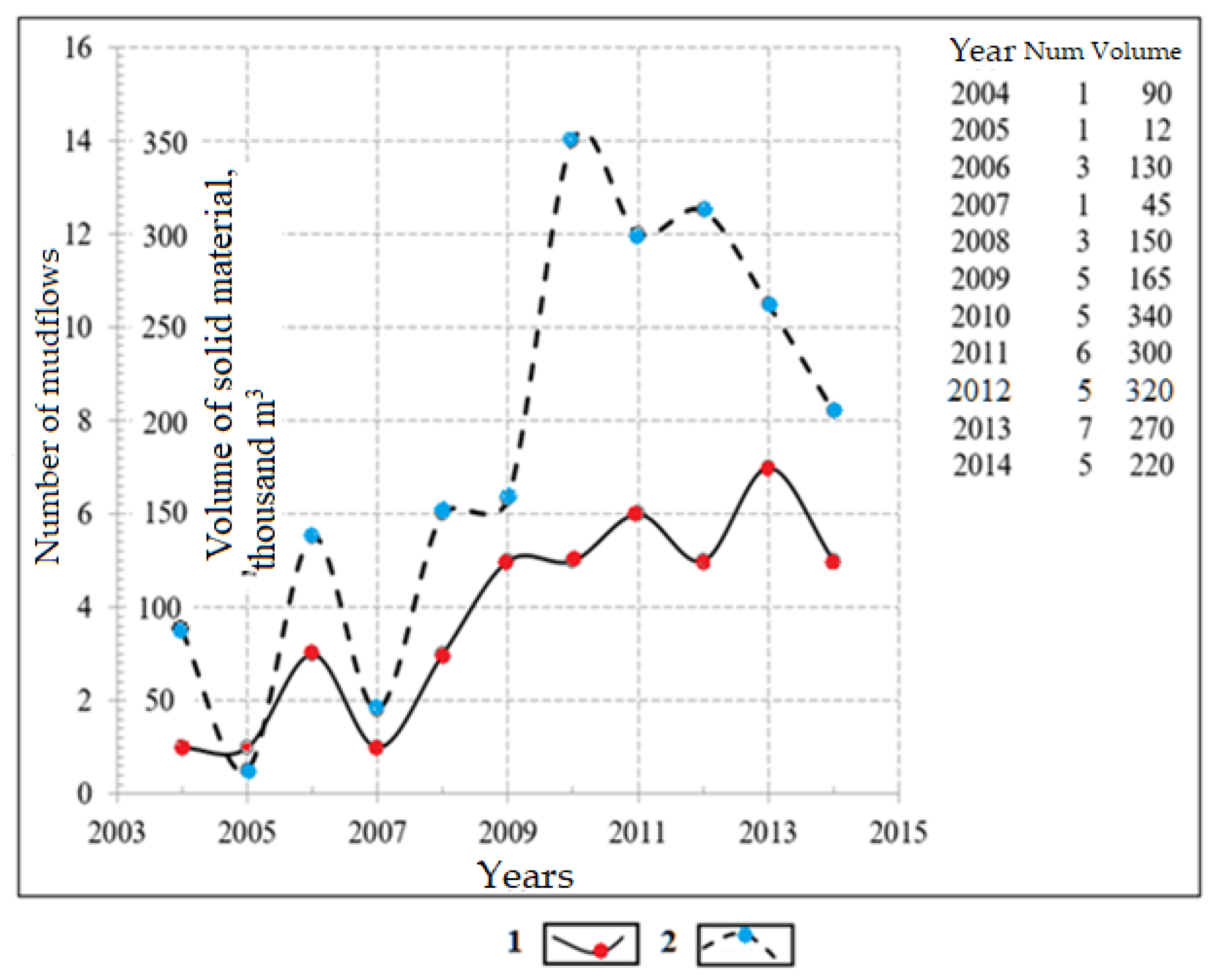 Applsci 12 02790 g005 Applsci 12 02790 g005