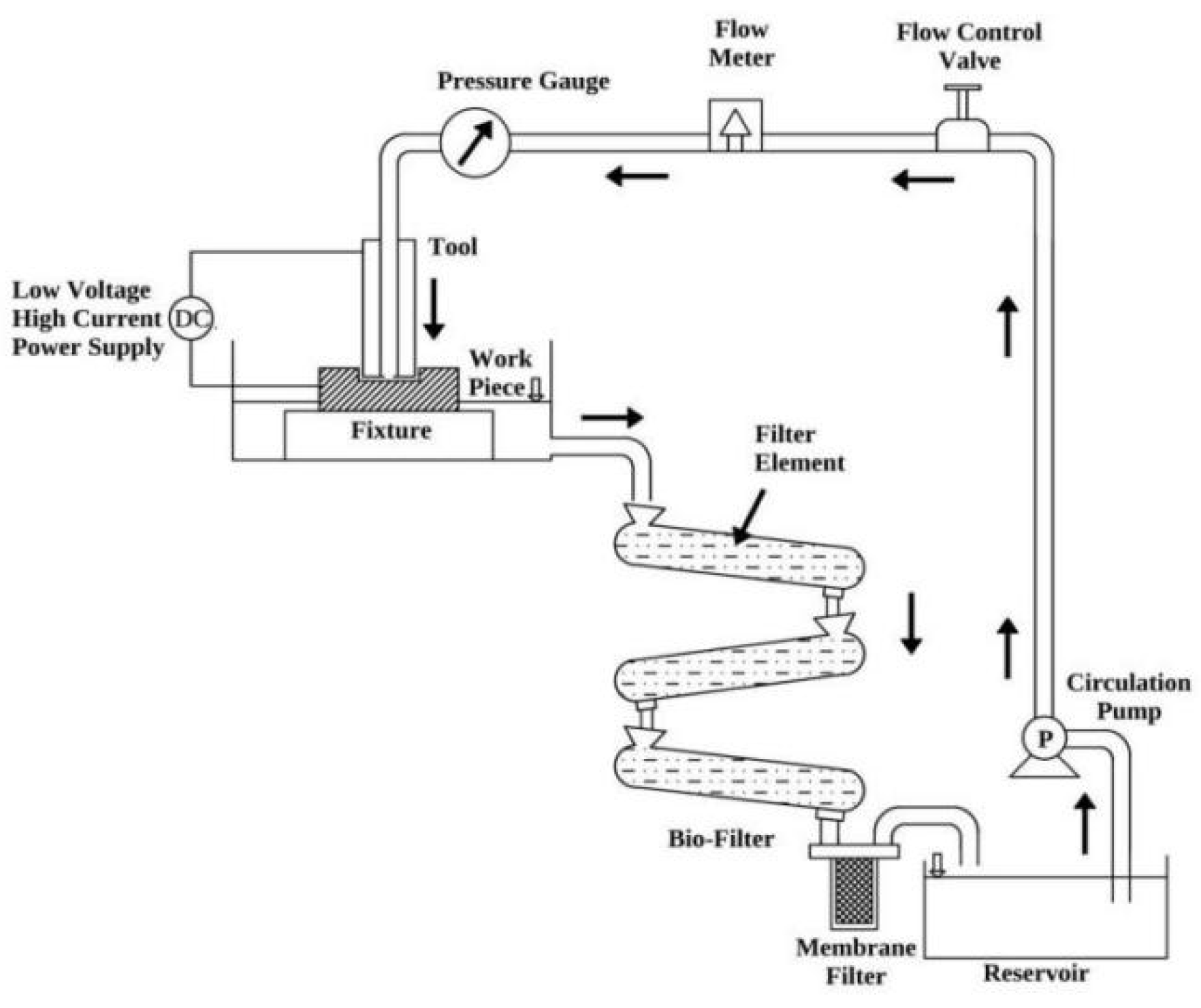 Applsci 12 02793 g001