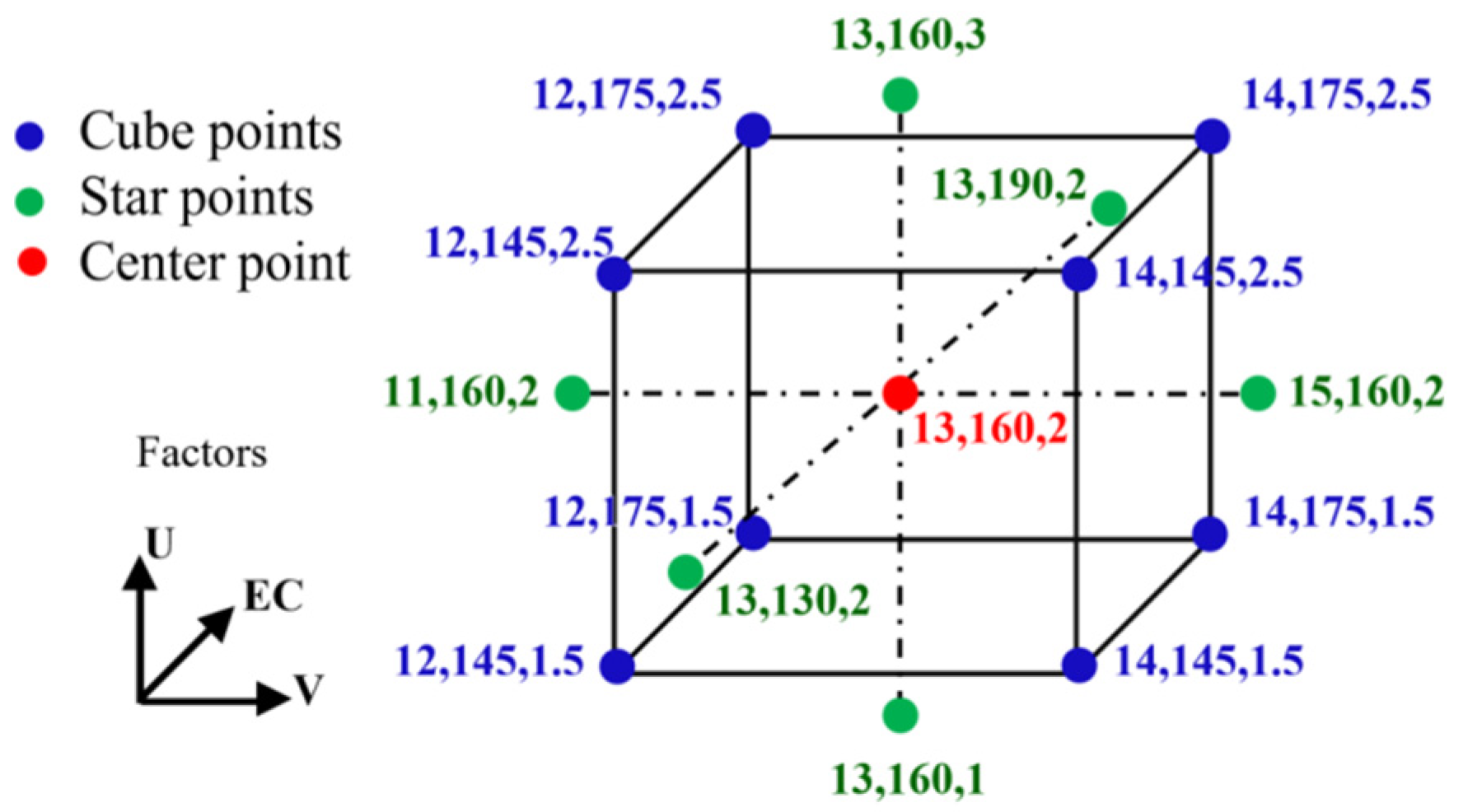 Applsci 12 02793 g003