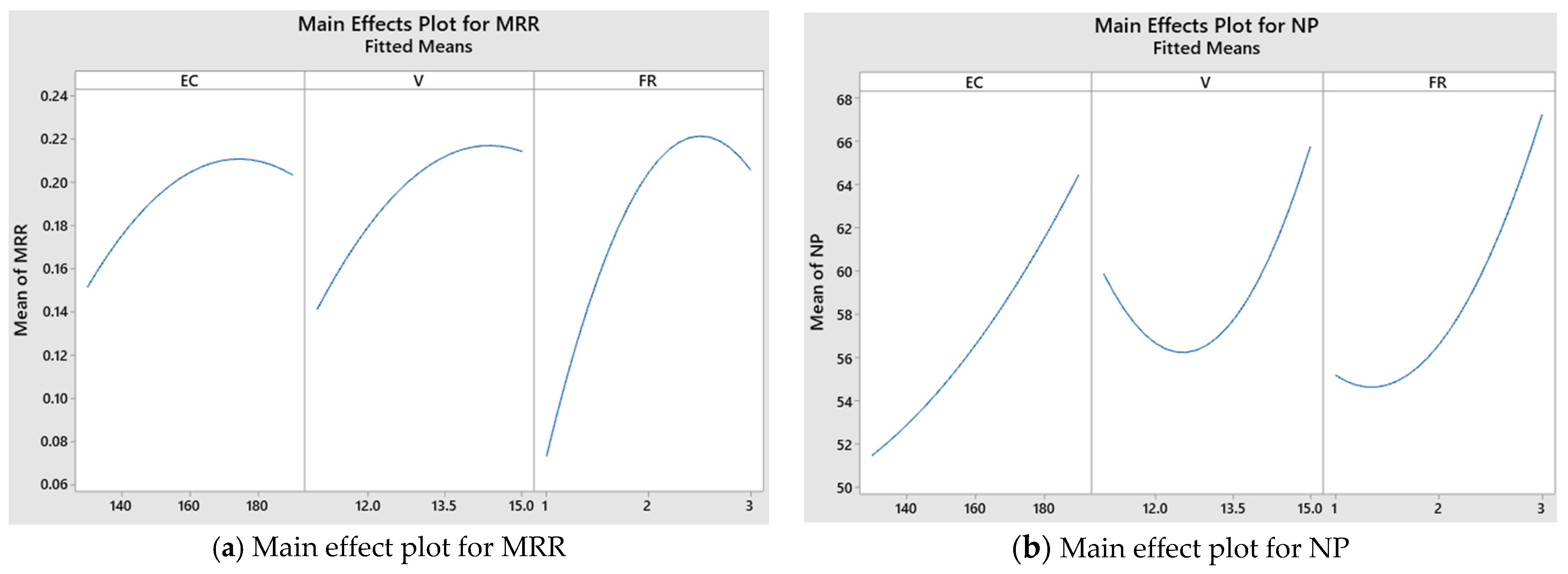 Applsci 12 02793 g009