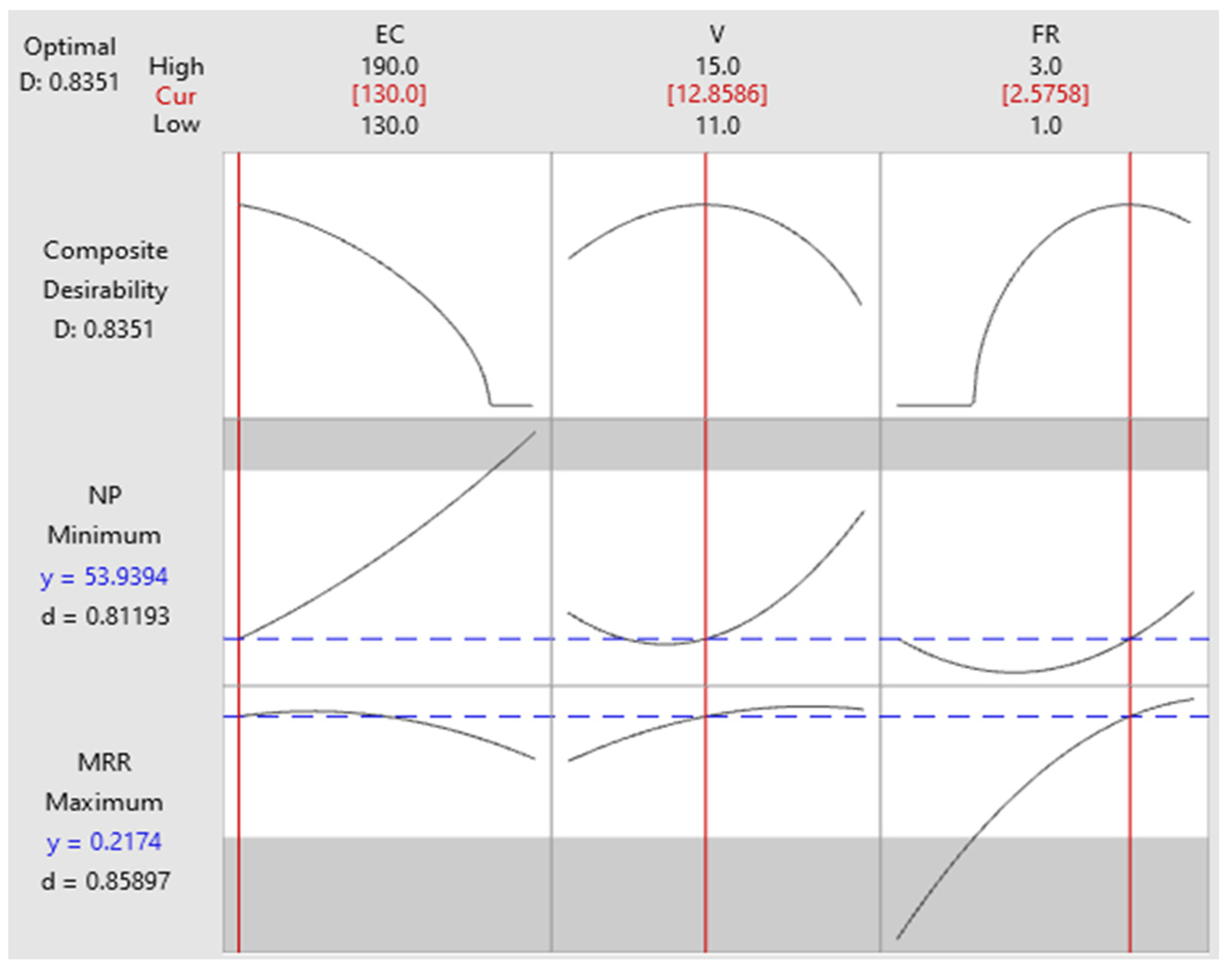Applsci 12 02793 g011