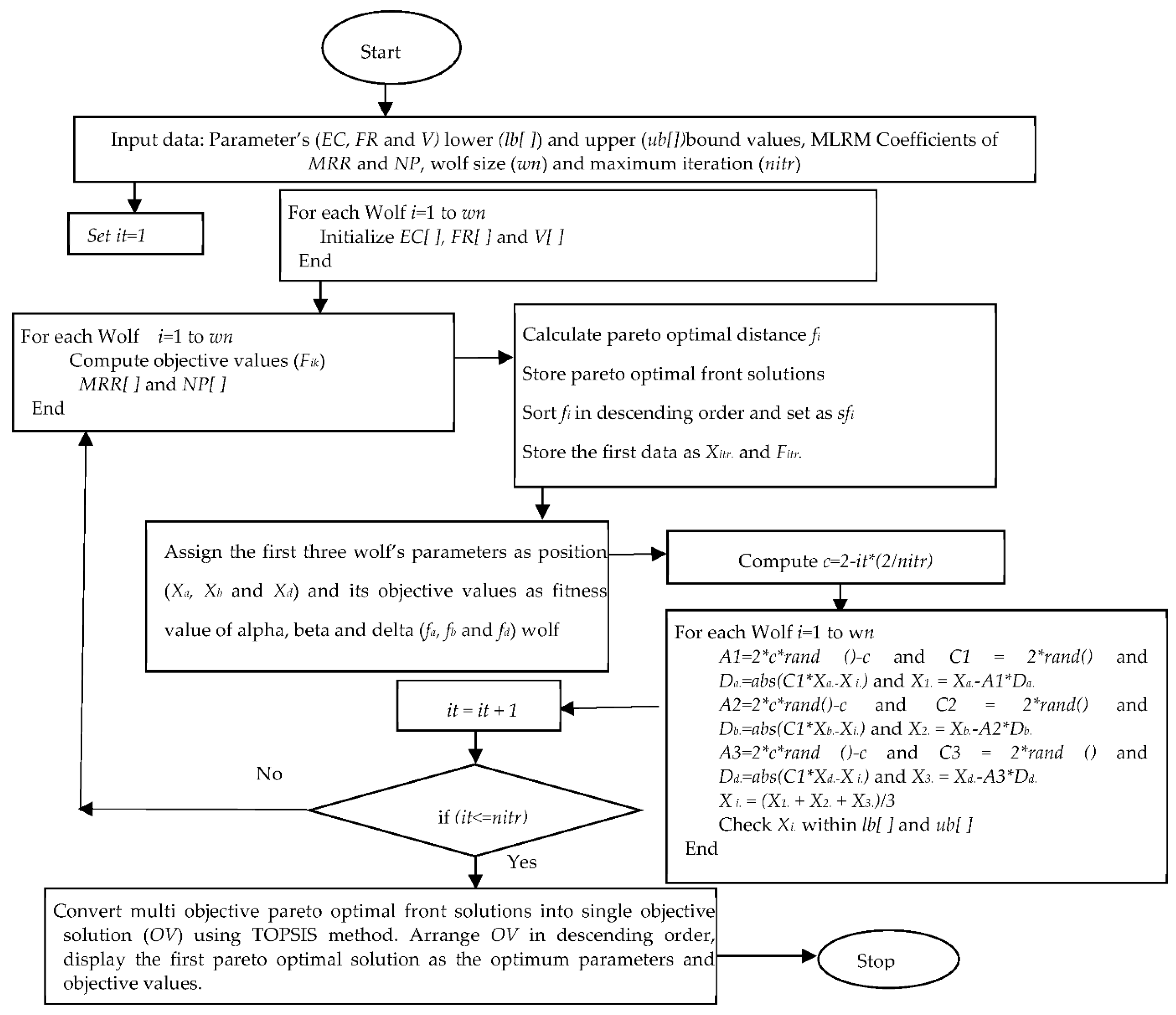 Applsci 12 02793 g012