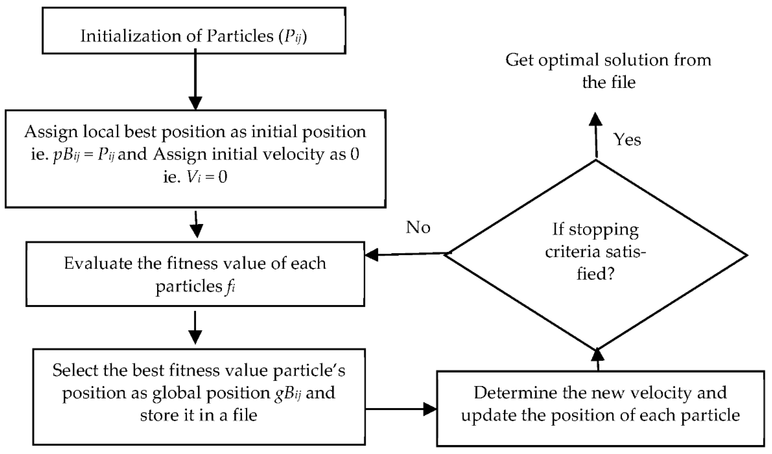 Applsci 12 02793 g014
