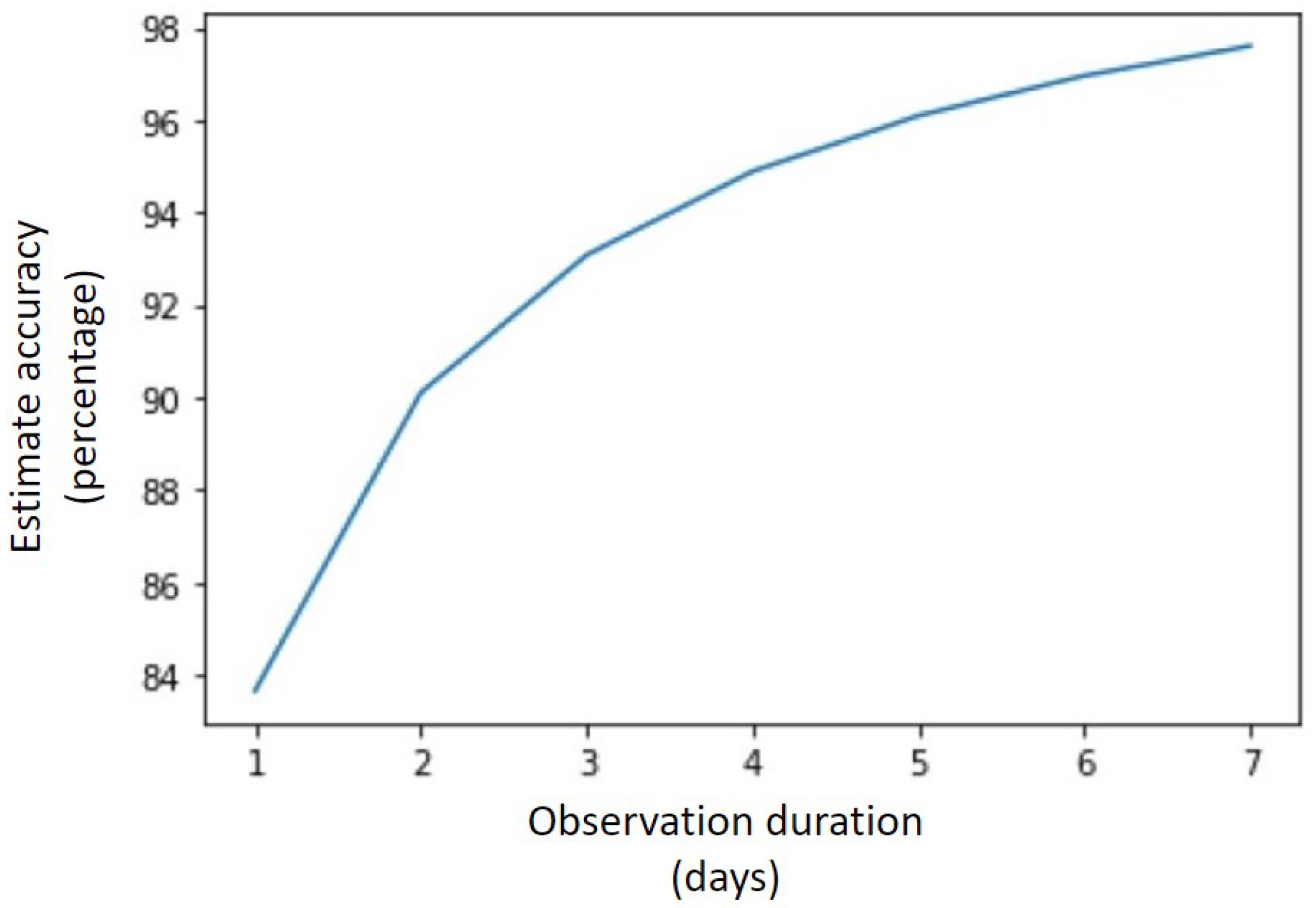 Applsci 12 02795 g003 550