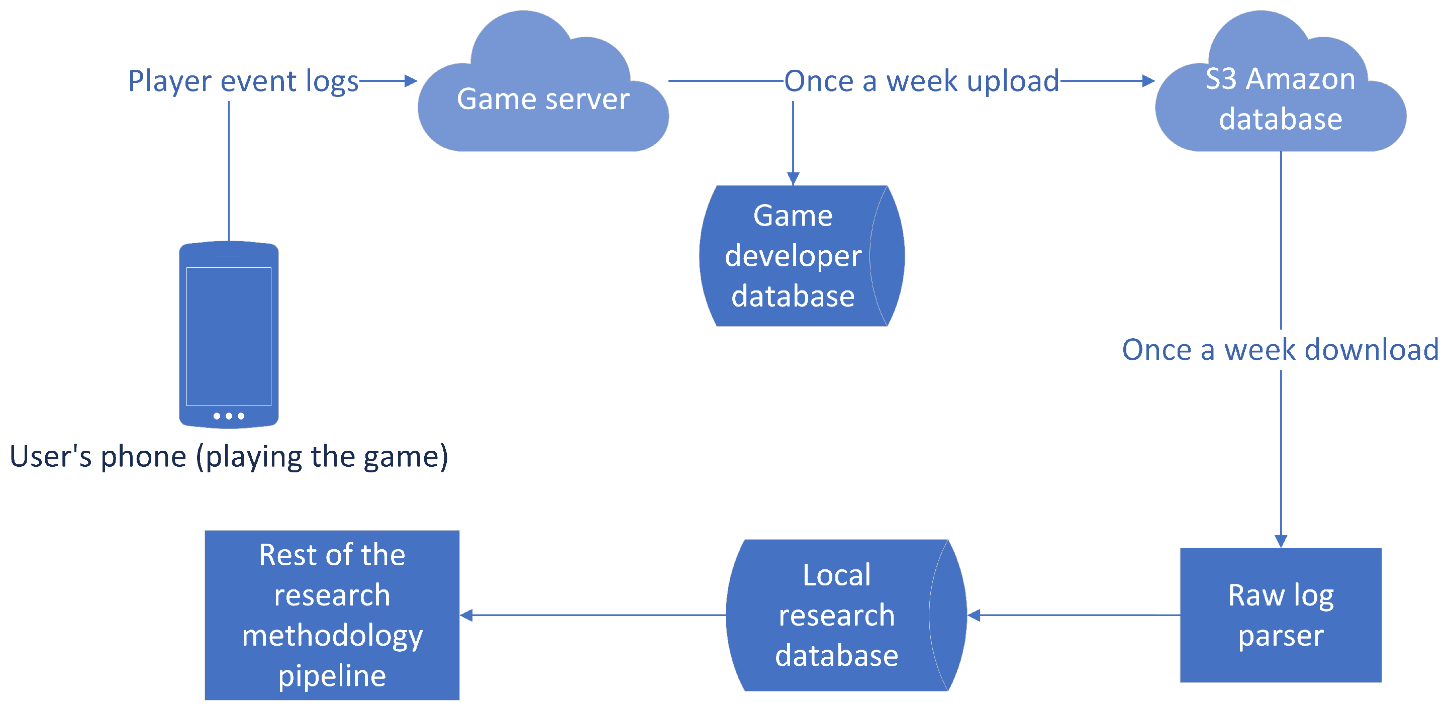 Applsci 12 02795 g007 550