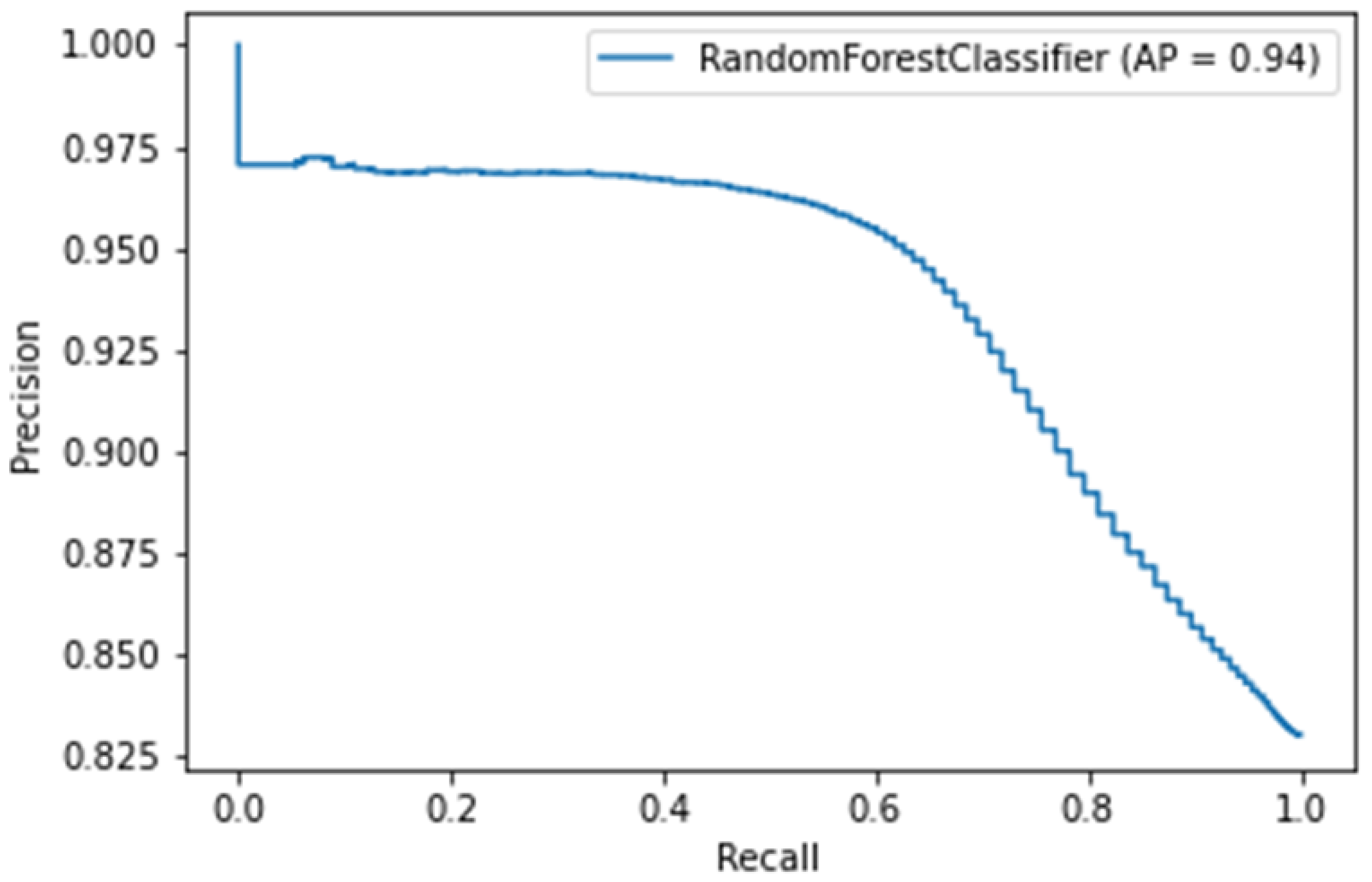 Applsci 12 02795 g009 550