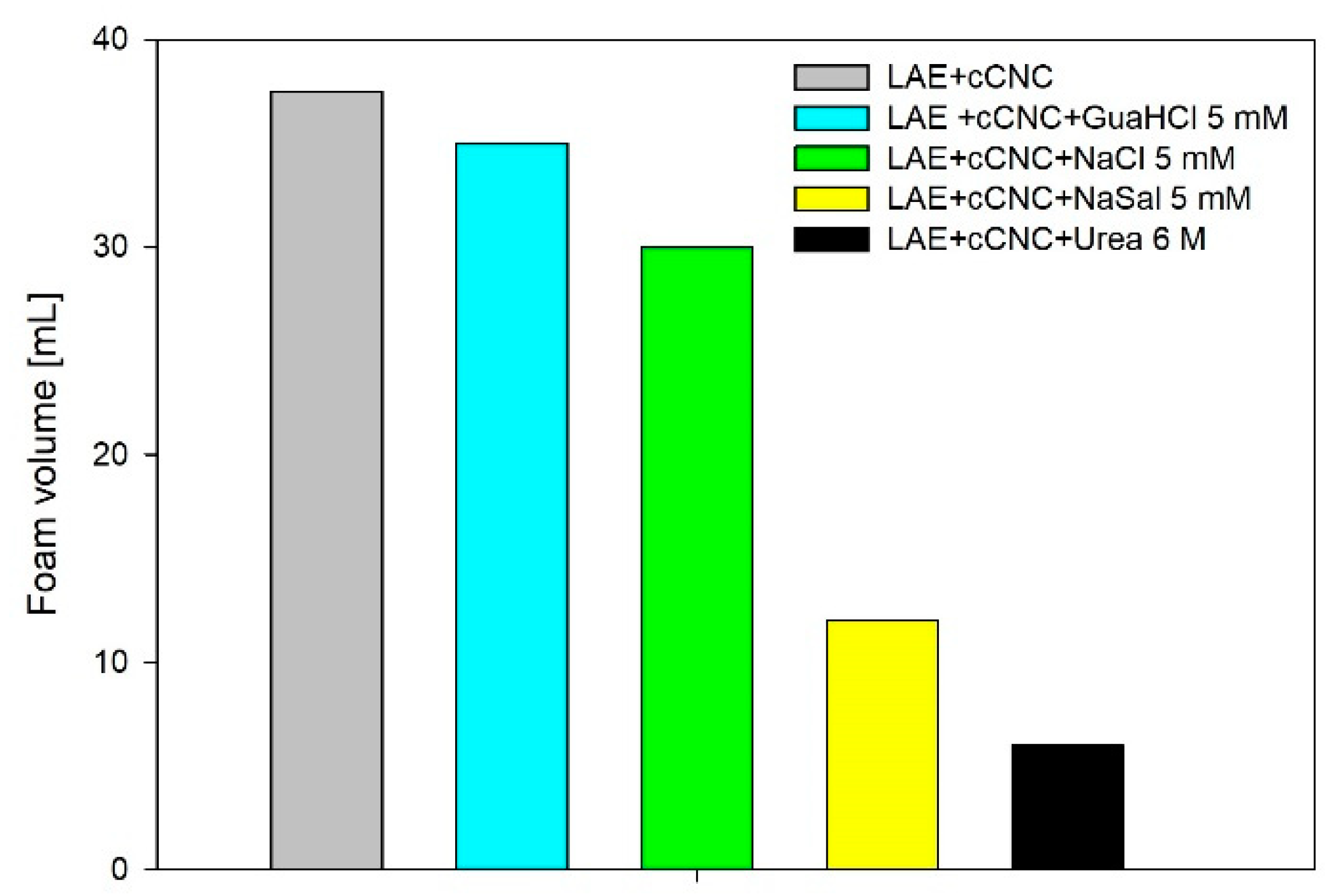 Applsci 12 02797 g002