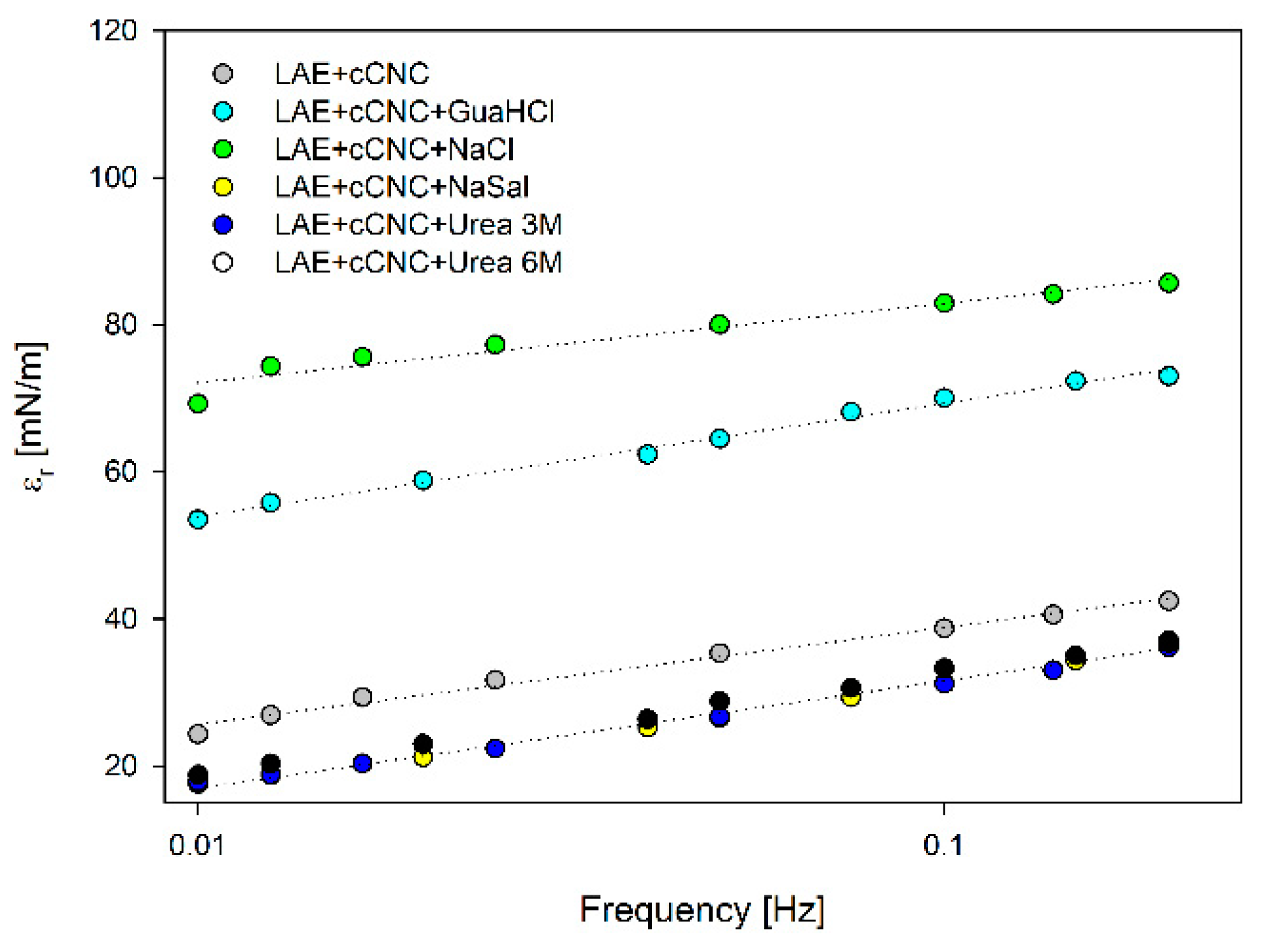 Applsci 12 02797 g006