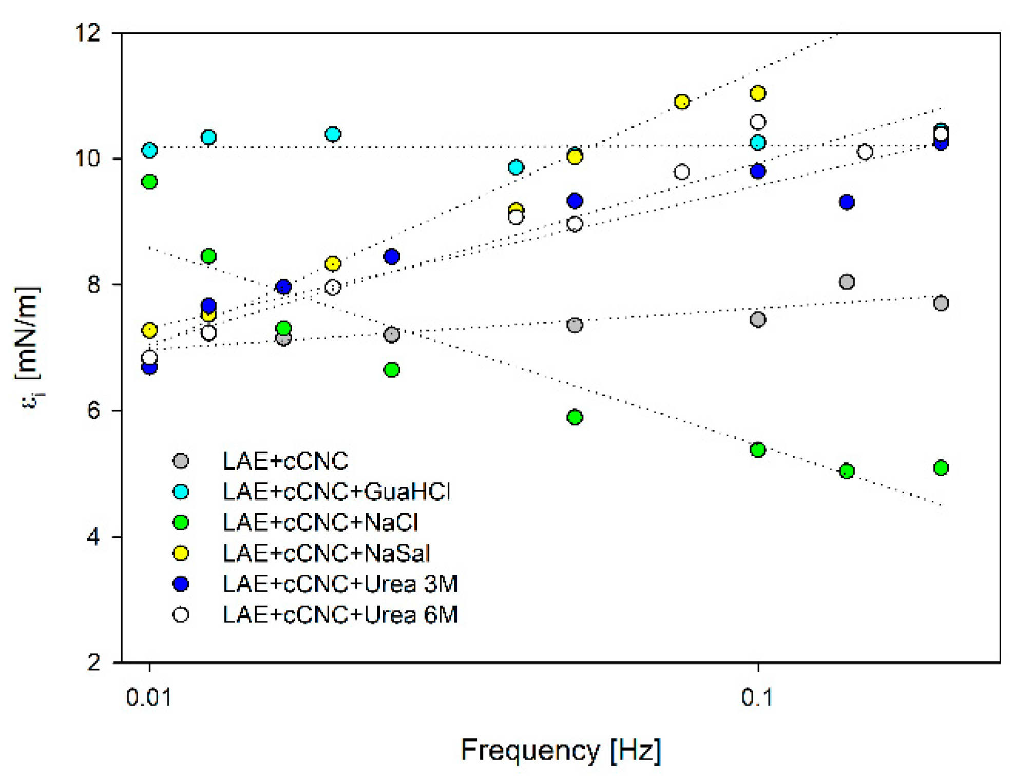 Applsci 12 02797 g007