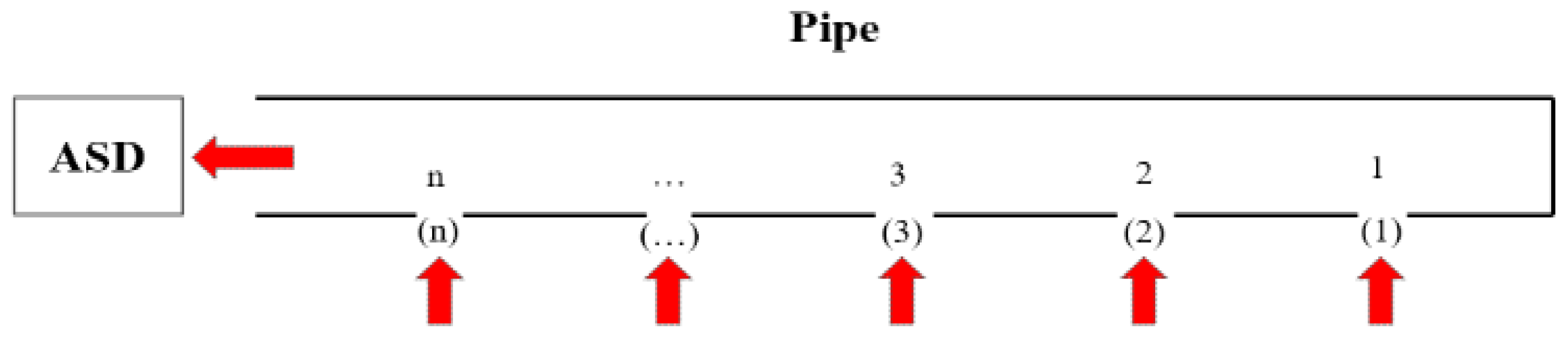 Applsci 12 02801 g001 550