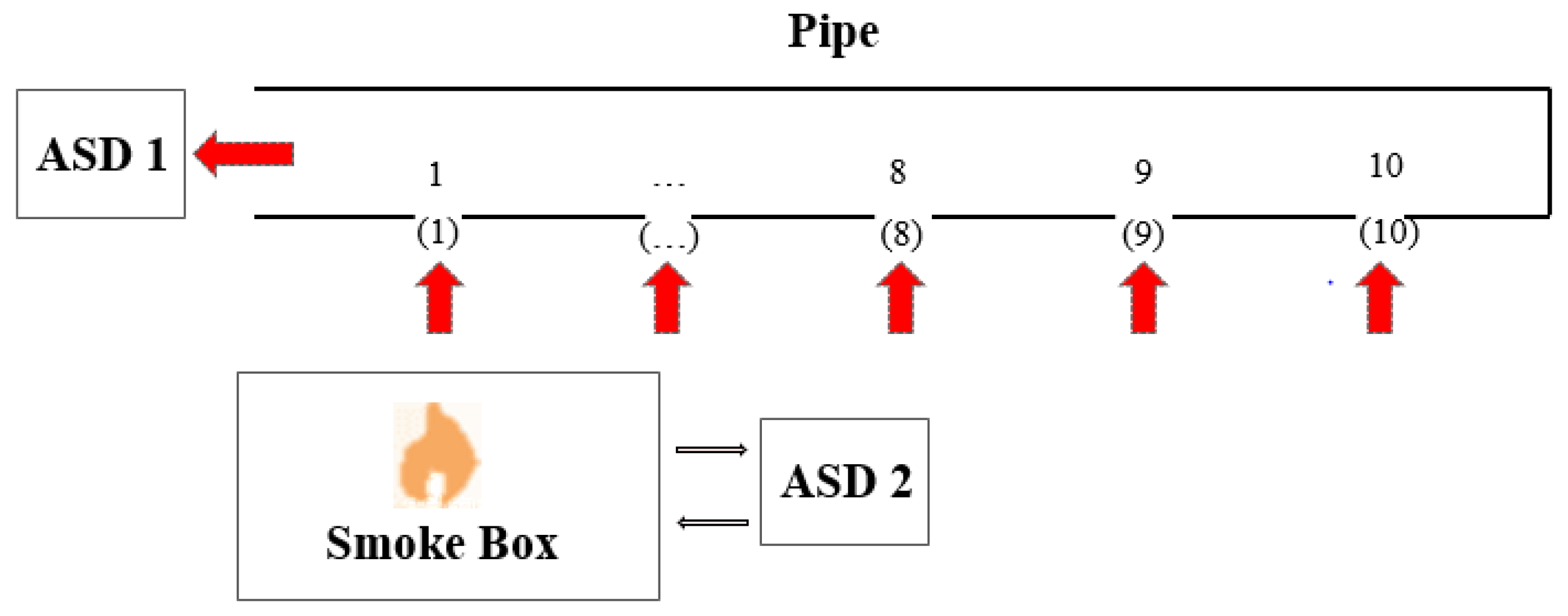 Applsci 12 02801 g002 550