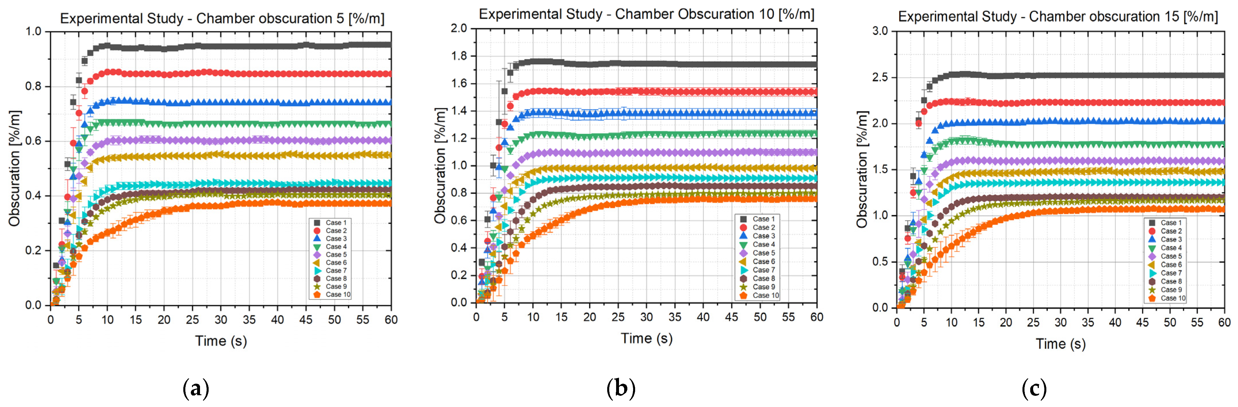 Applsci 12 02801 g005 550