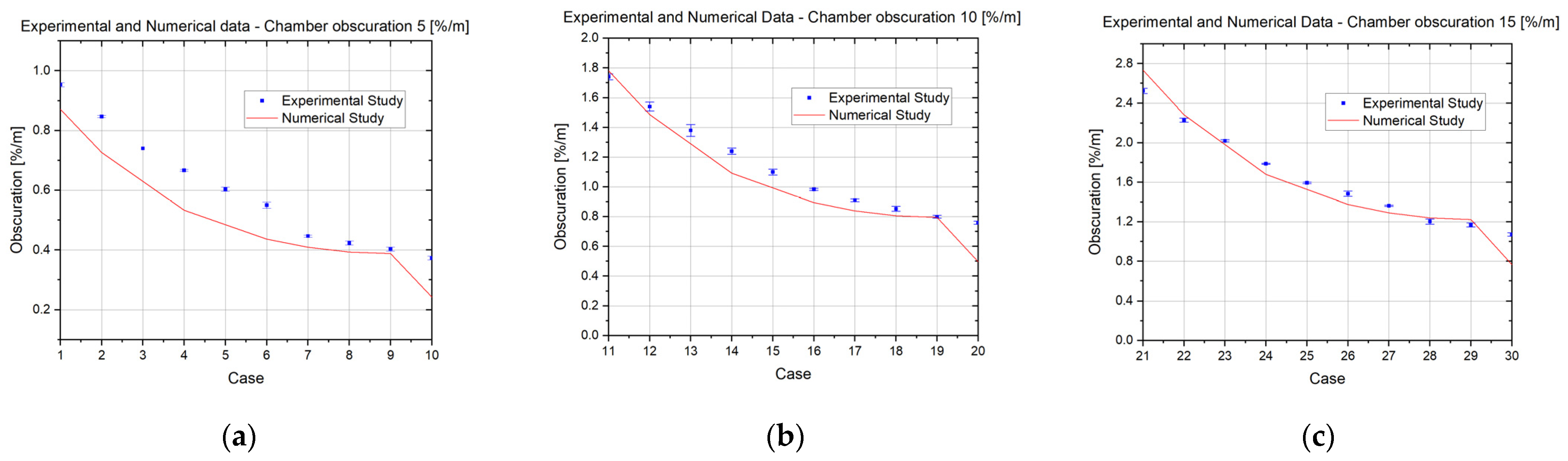 Applsci 12 02801 g006 550