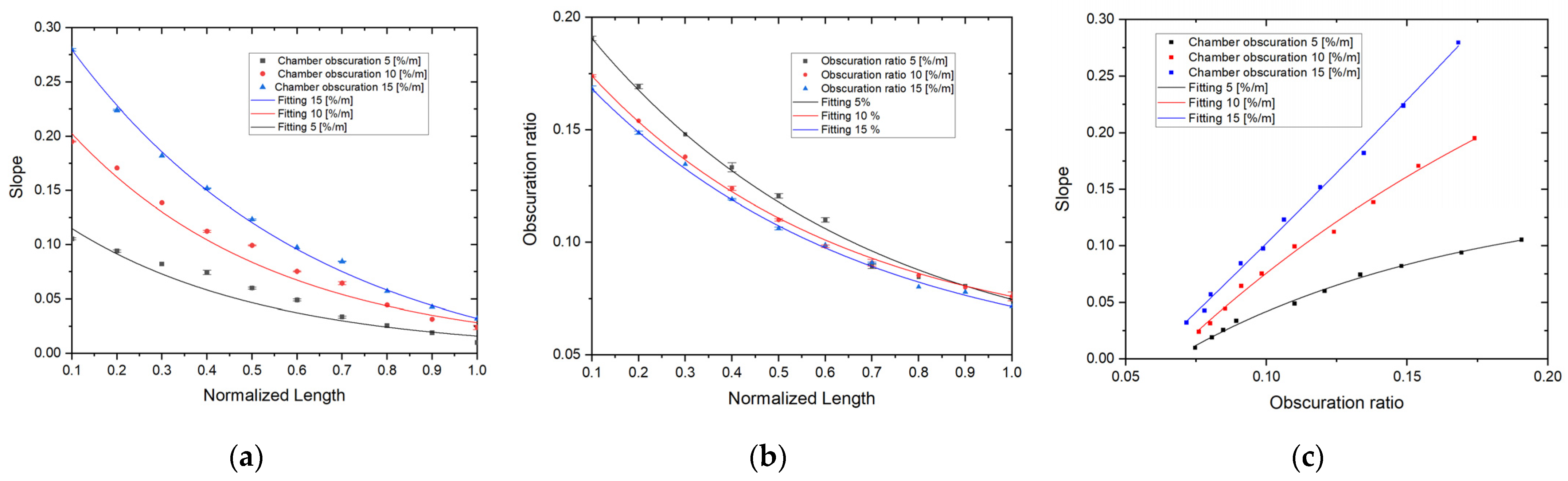 Applsci 12 02801 g007 550