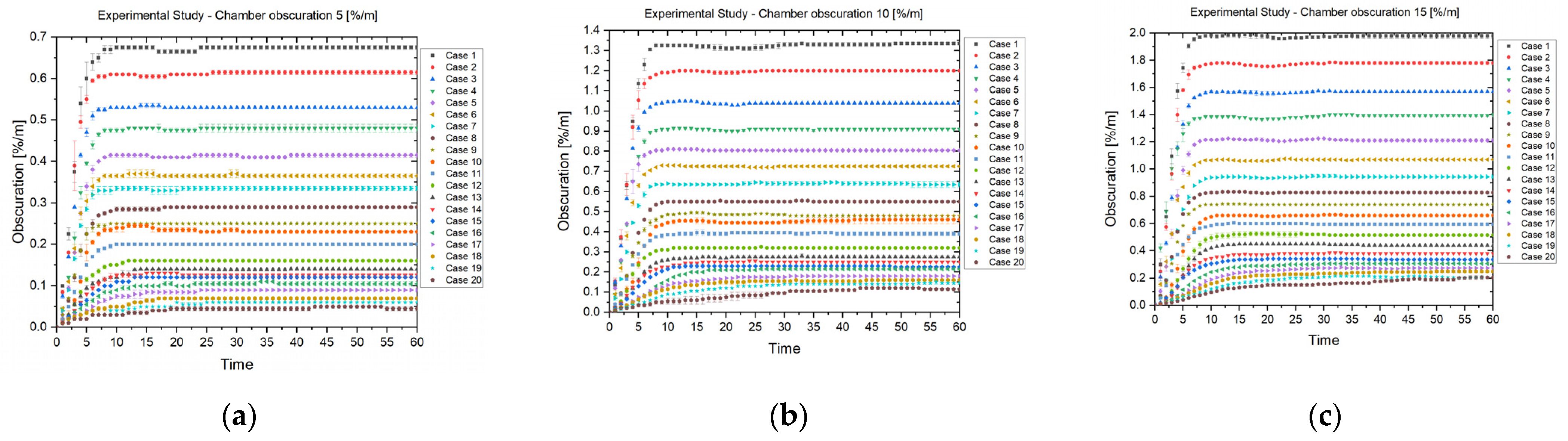 Applsci 12 02801 g008 550