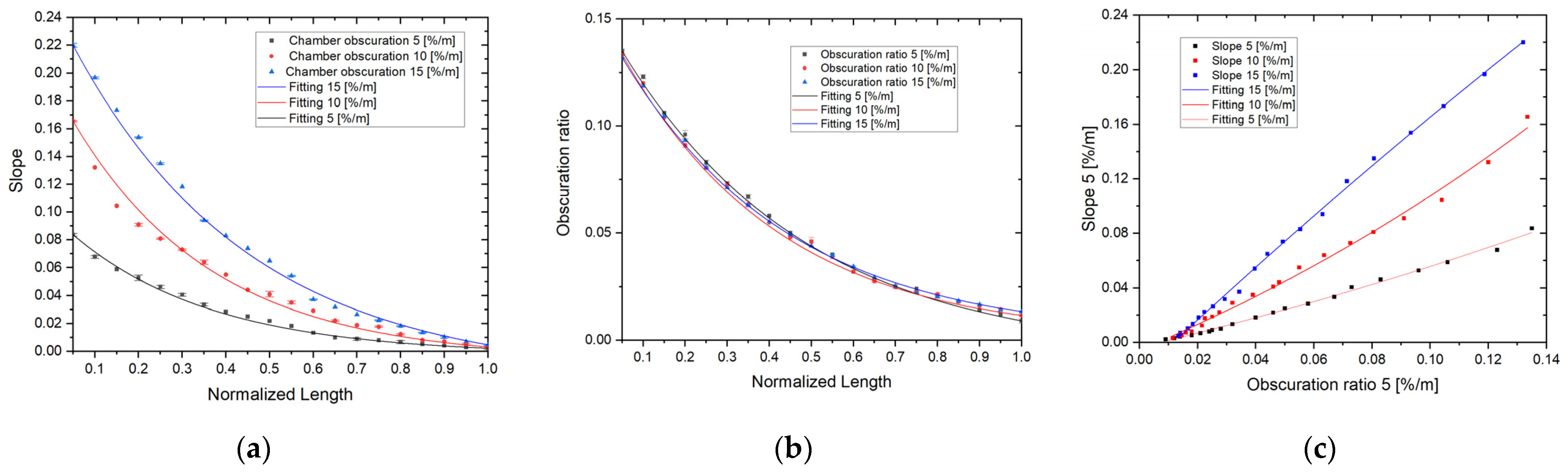 Applsci 12 02801 g009 550