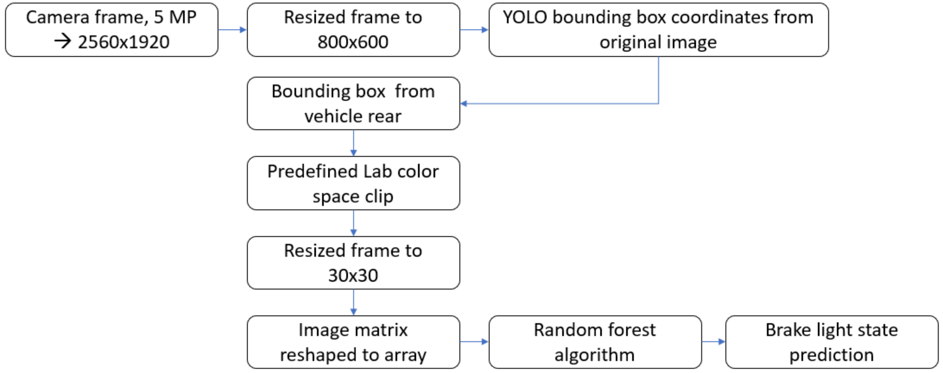 Applsci 12 02804 g003 550