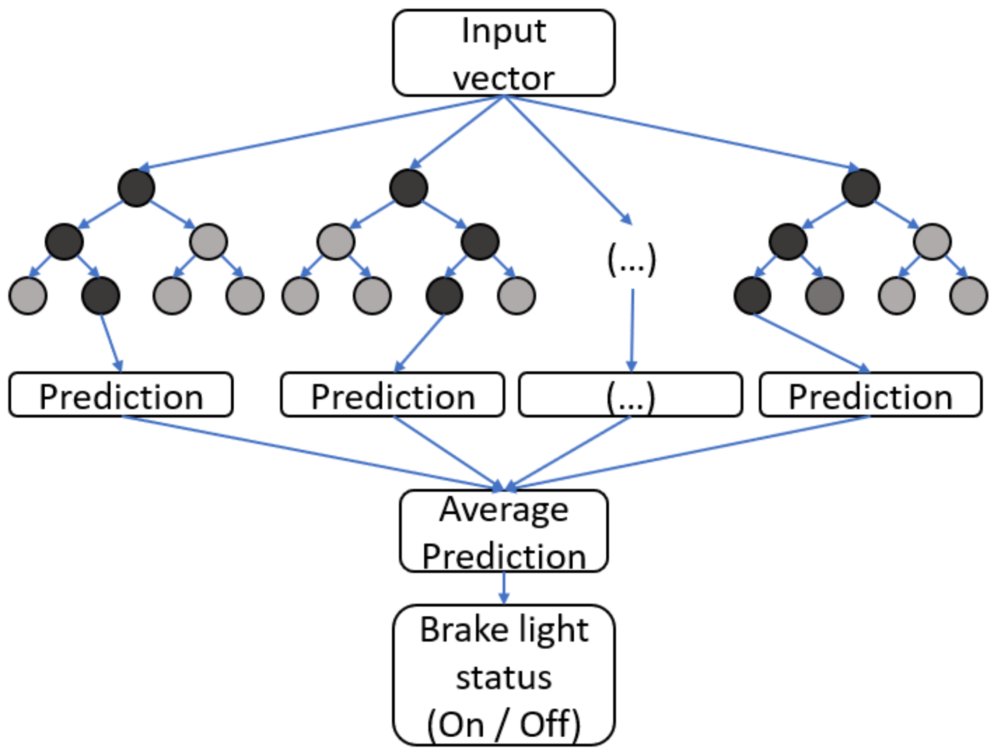 Applsci 12 02804 g005 550