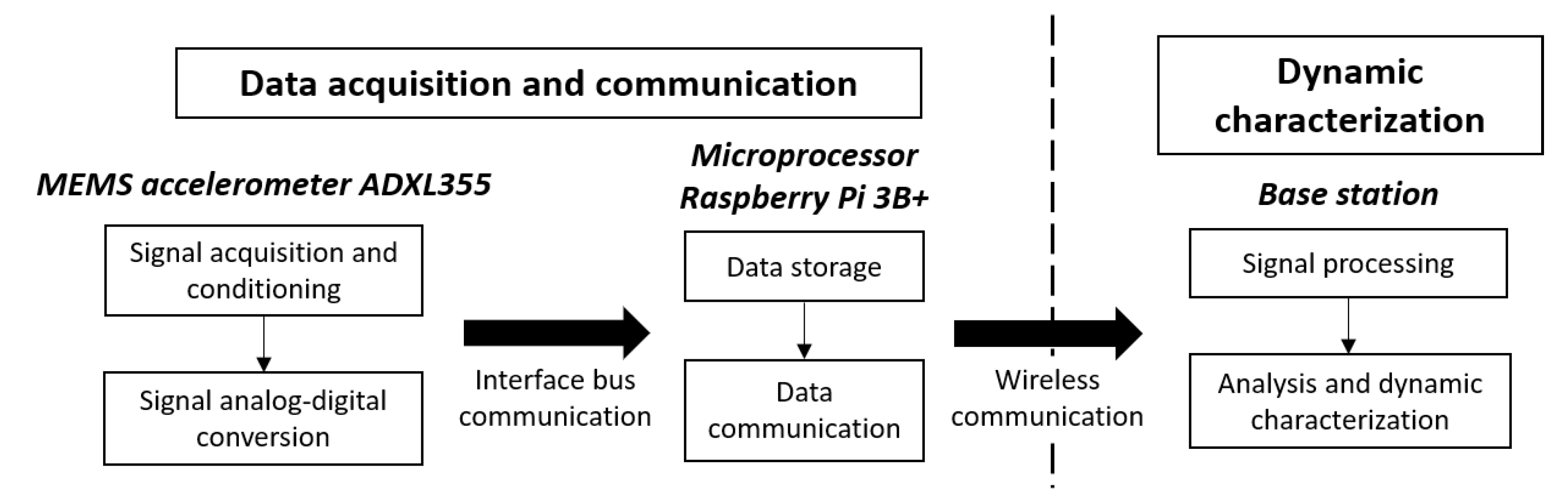 Applsci 12 02807 g003 550