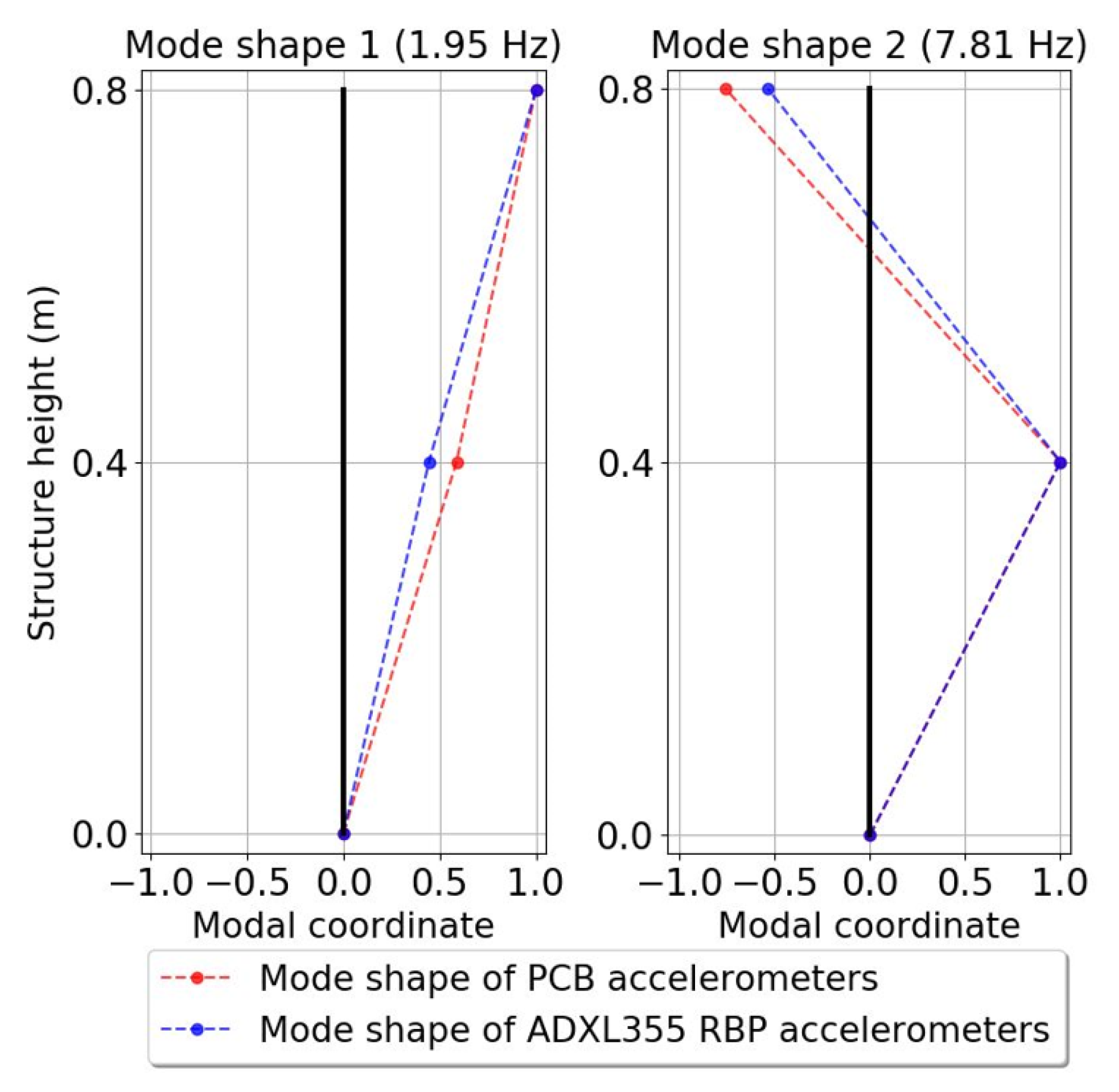 Applsci 12 02807 g020 550
