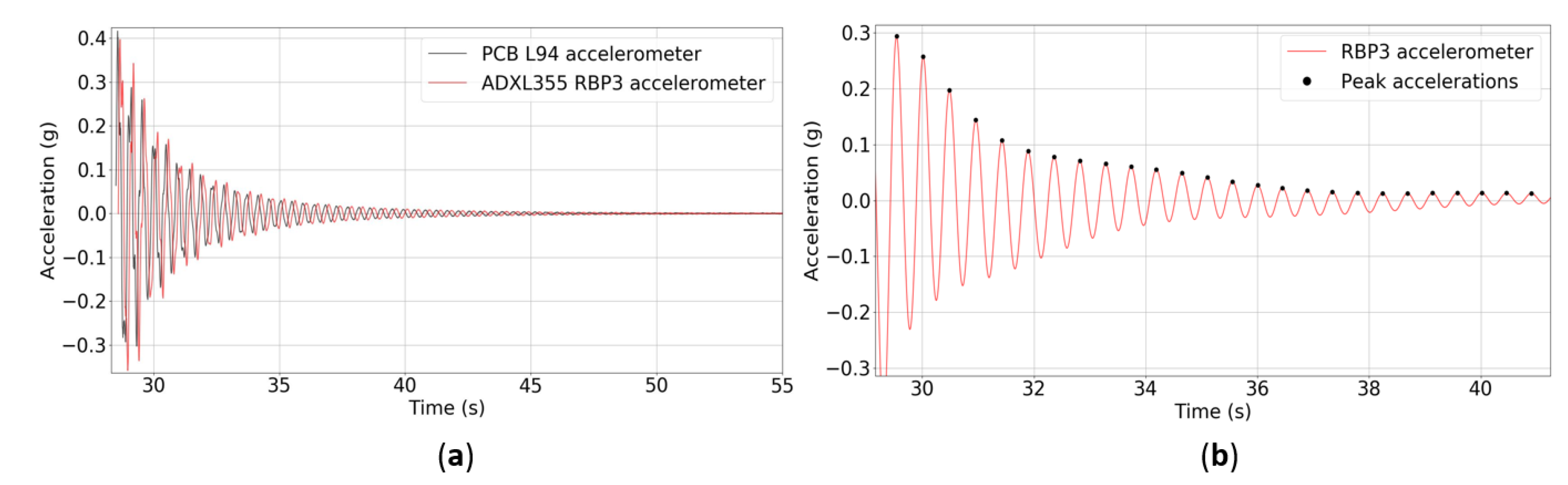 Applsci 12 02807 g022 550