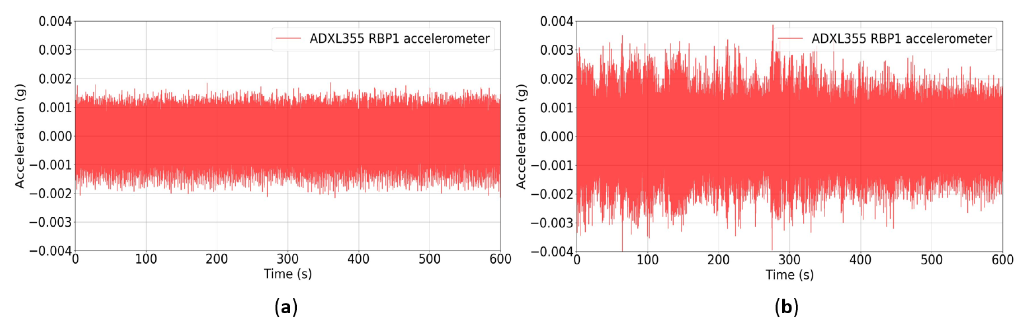 Applsci 12 02807 g023 550