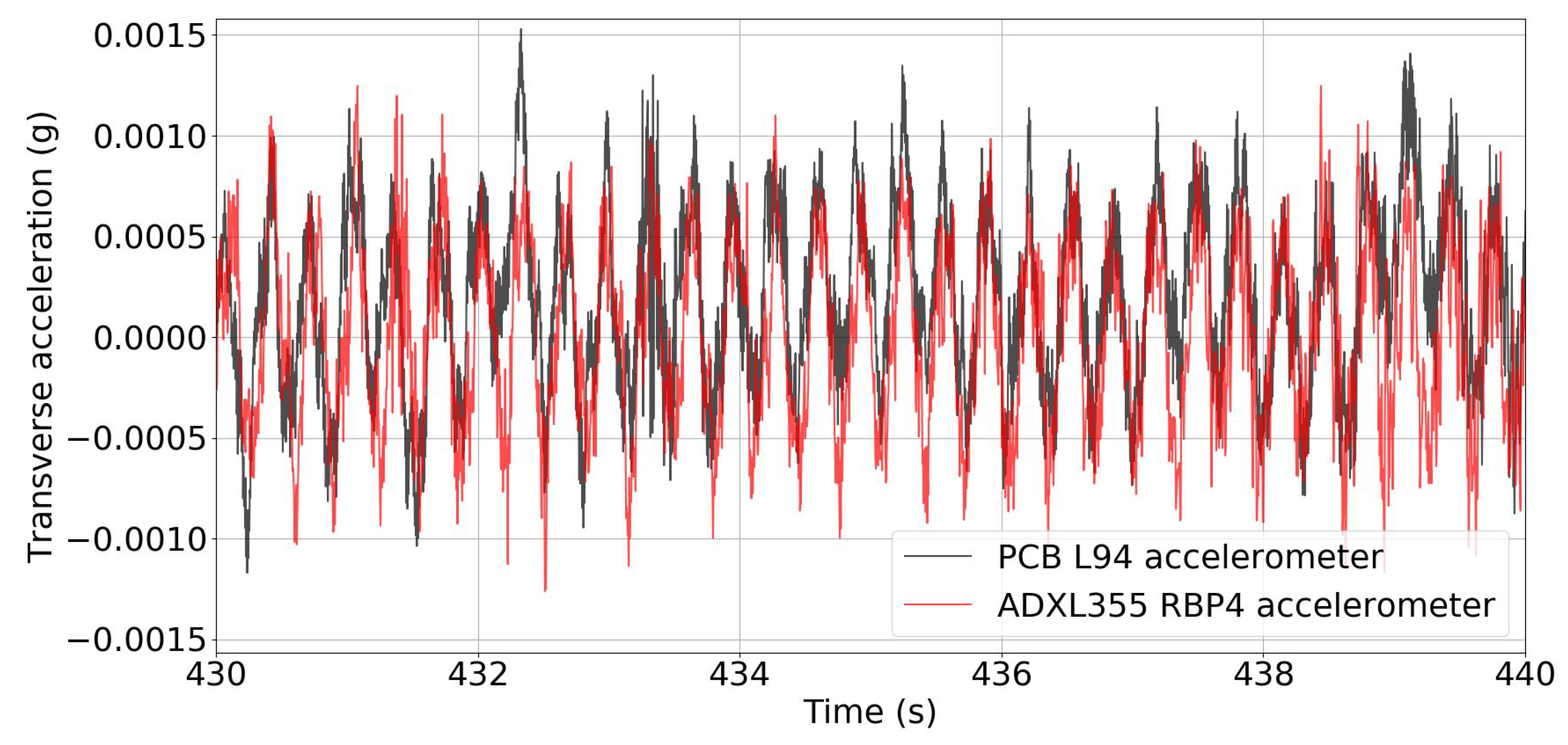 Applsci 12 02807 g026 550