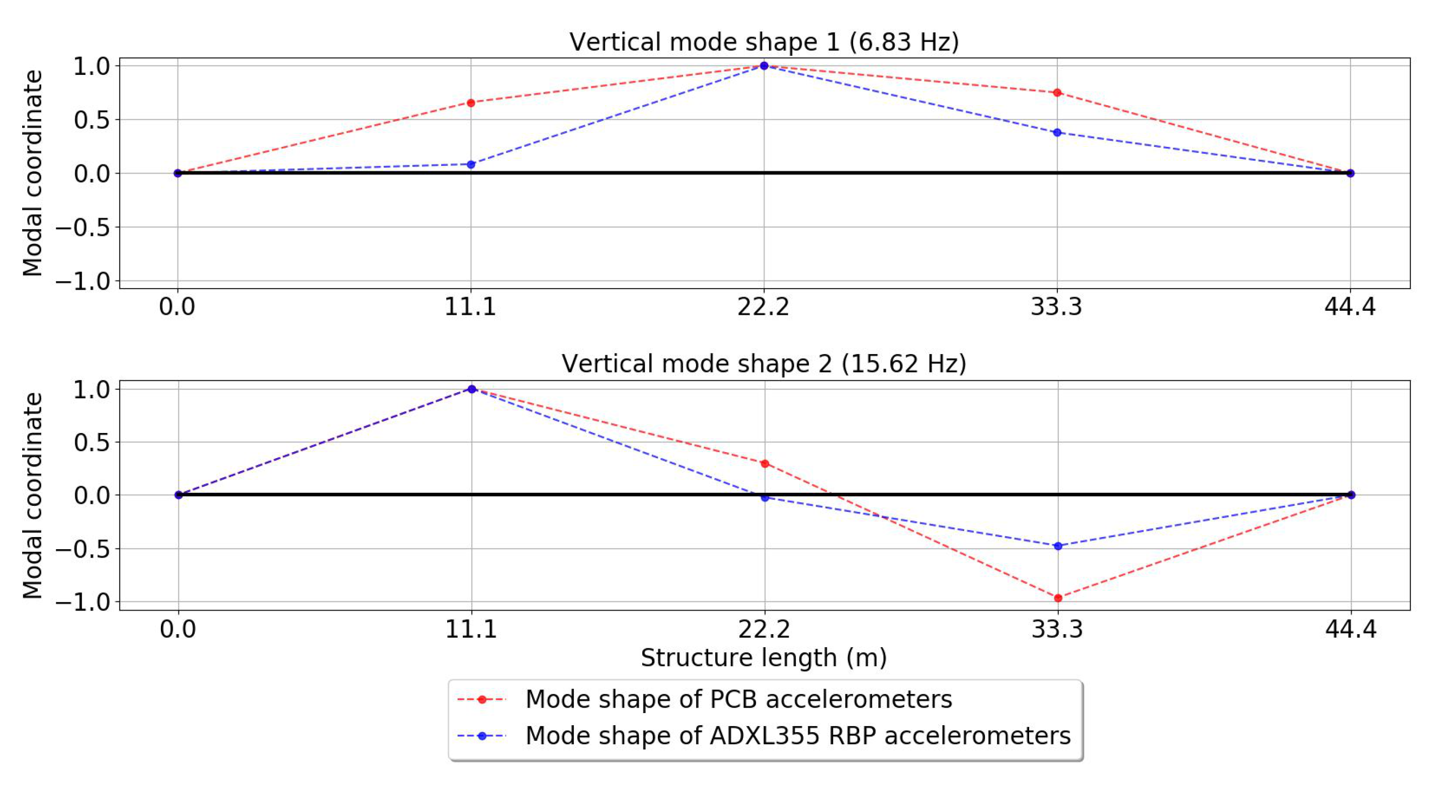 Applsci 12 02807 g029 550