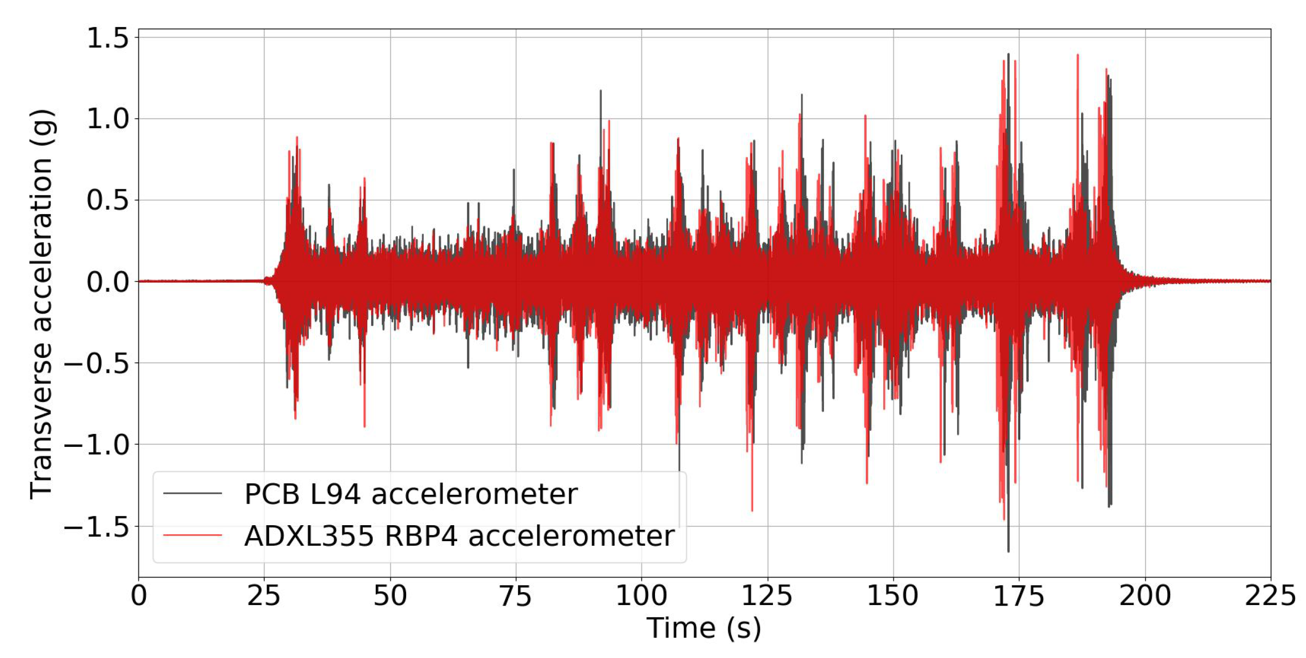 Applsci 12 02807 g032 550