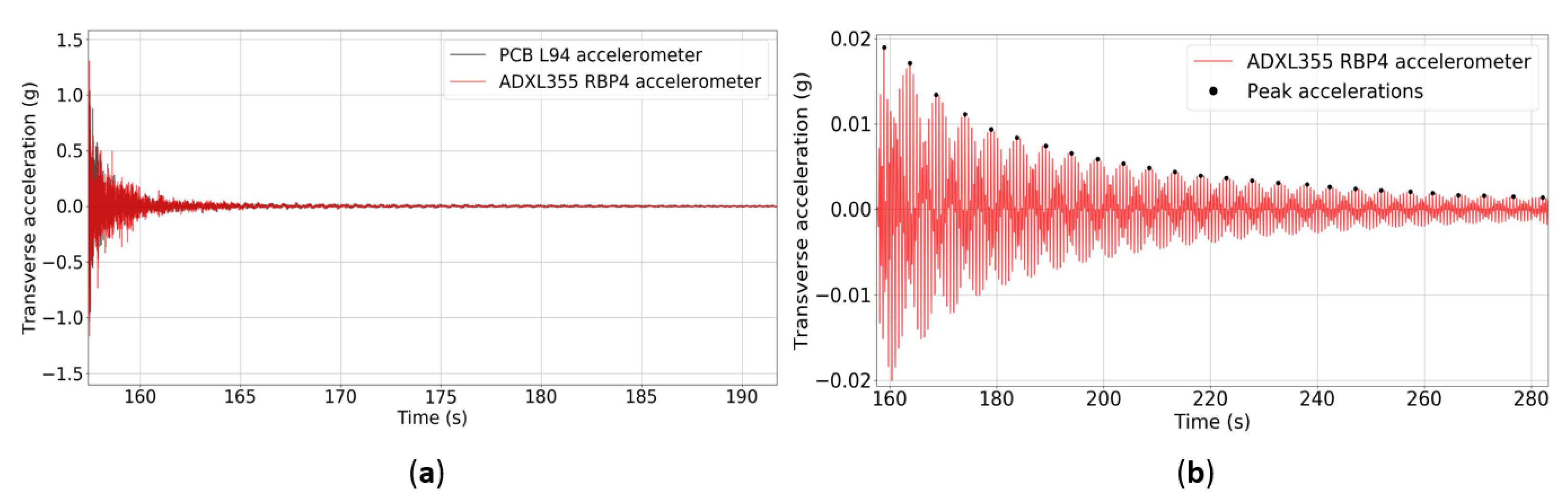 Applsci 12 02807 g033 550