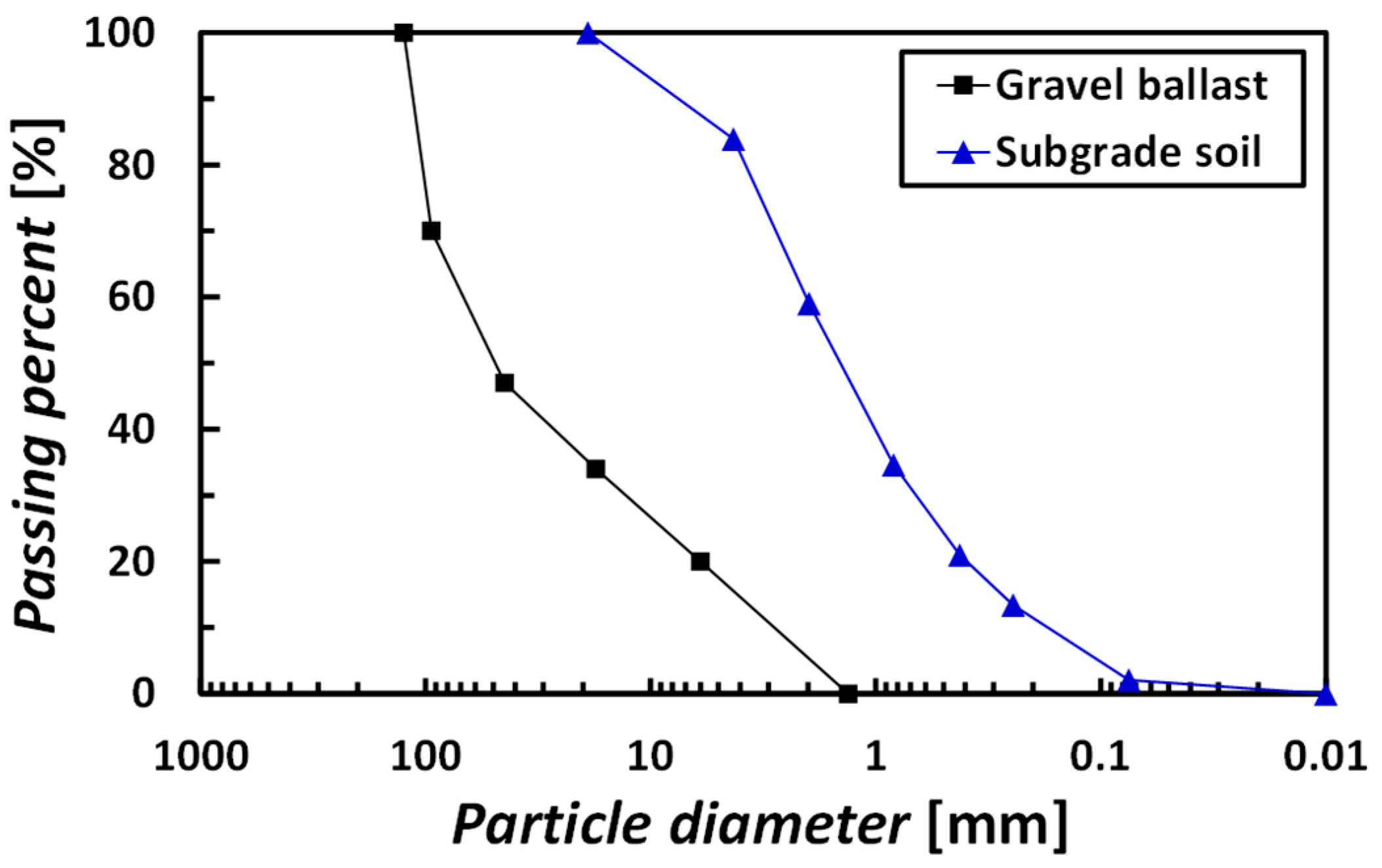 Applsci 12 02811 g002 550