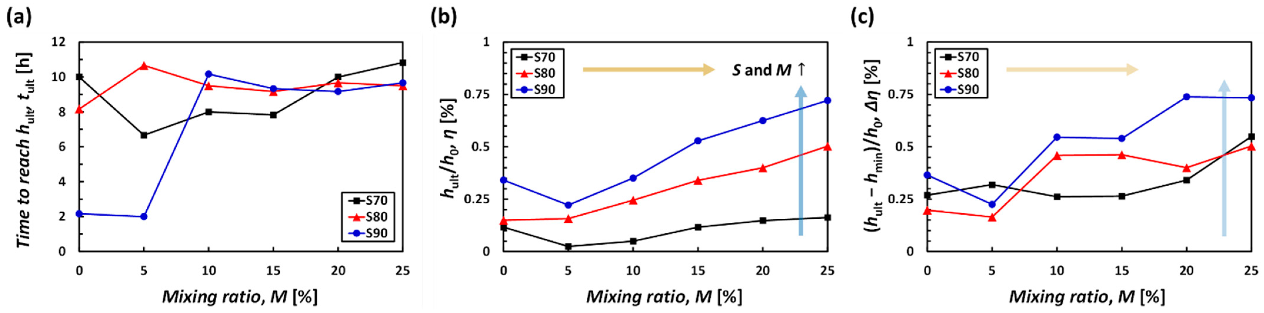 Applsci 12 02811 g006 550
